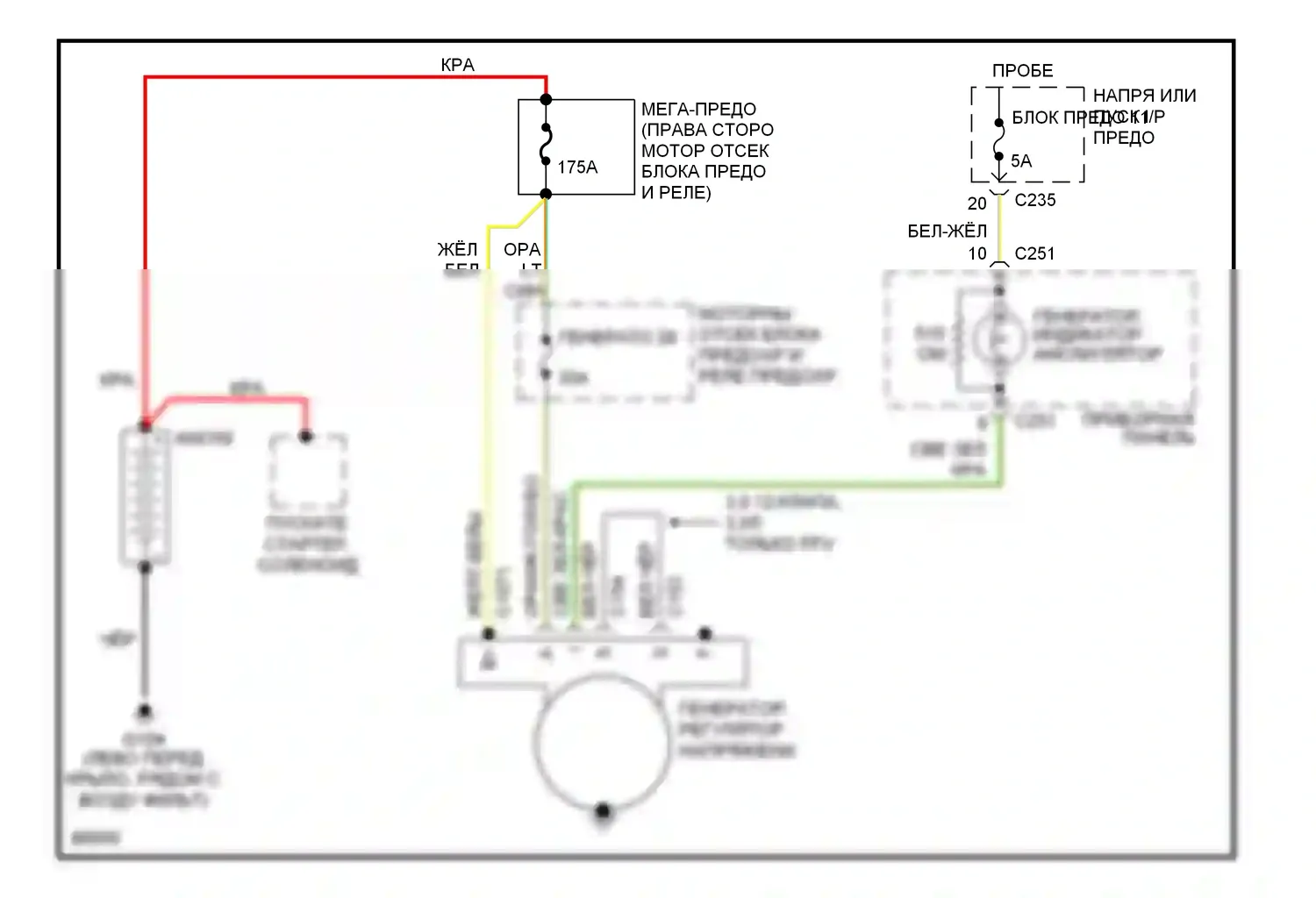 Sable Mercury III (1995-1999): Электросхема генератора 