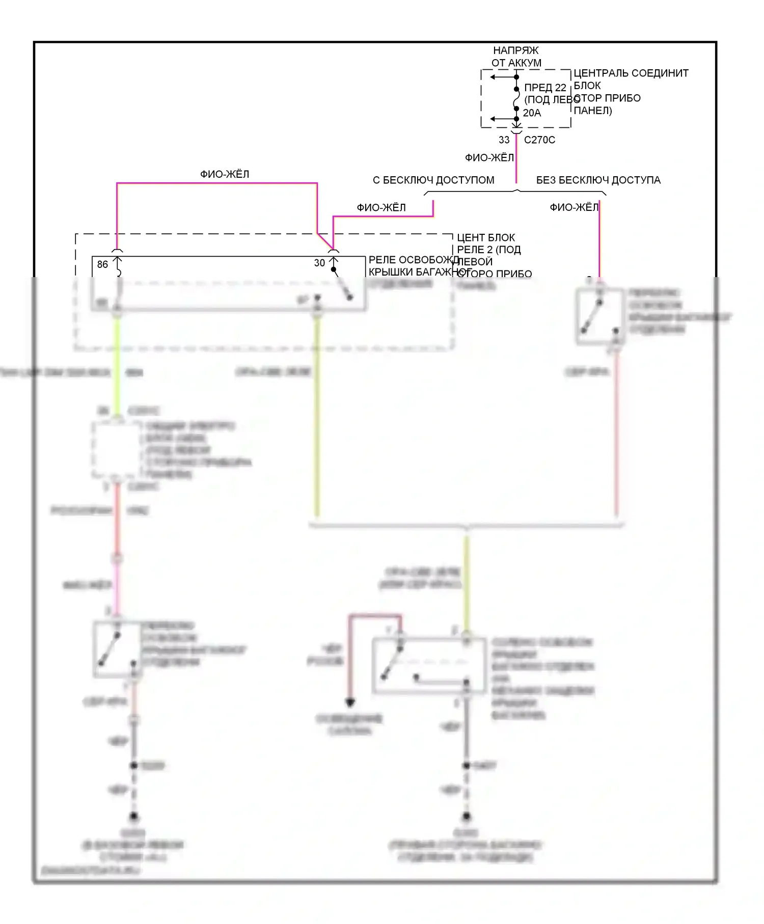 Sable Mercury IV (1999-2005): Электросхема разъединения багажника 