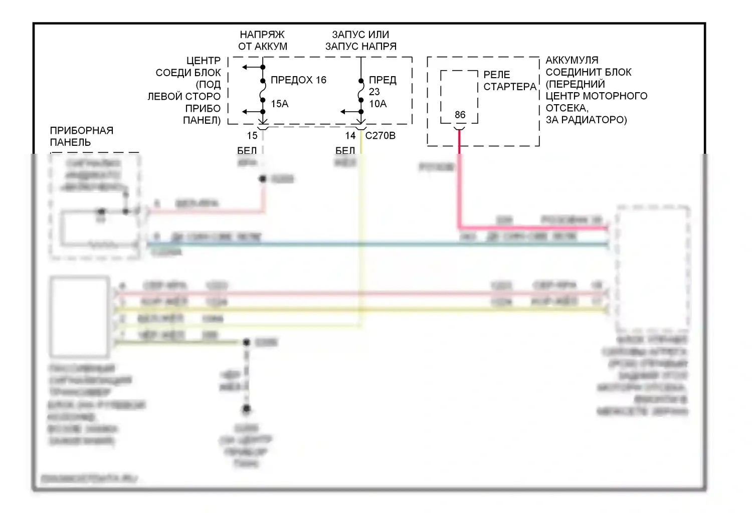 Sable Mercury IV (1999-2005): Пассивная сигнализации электросхема 