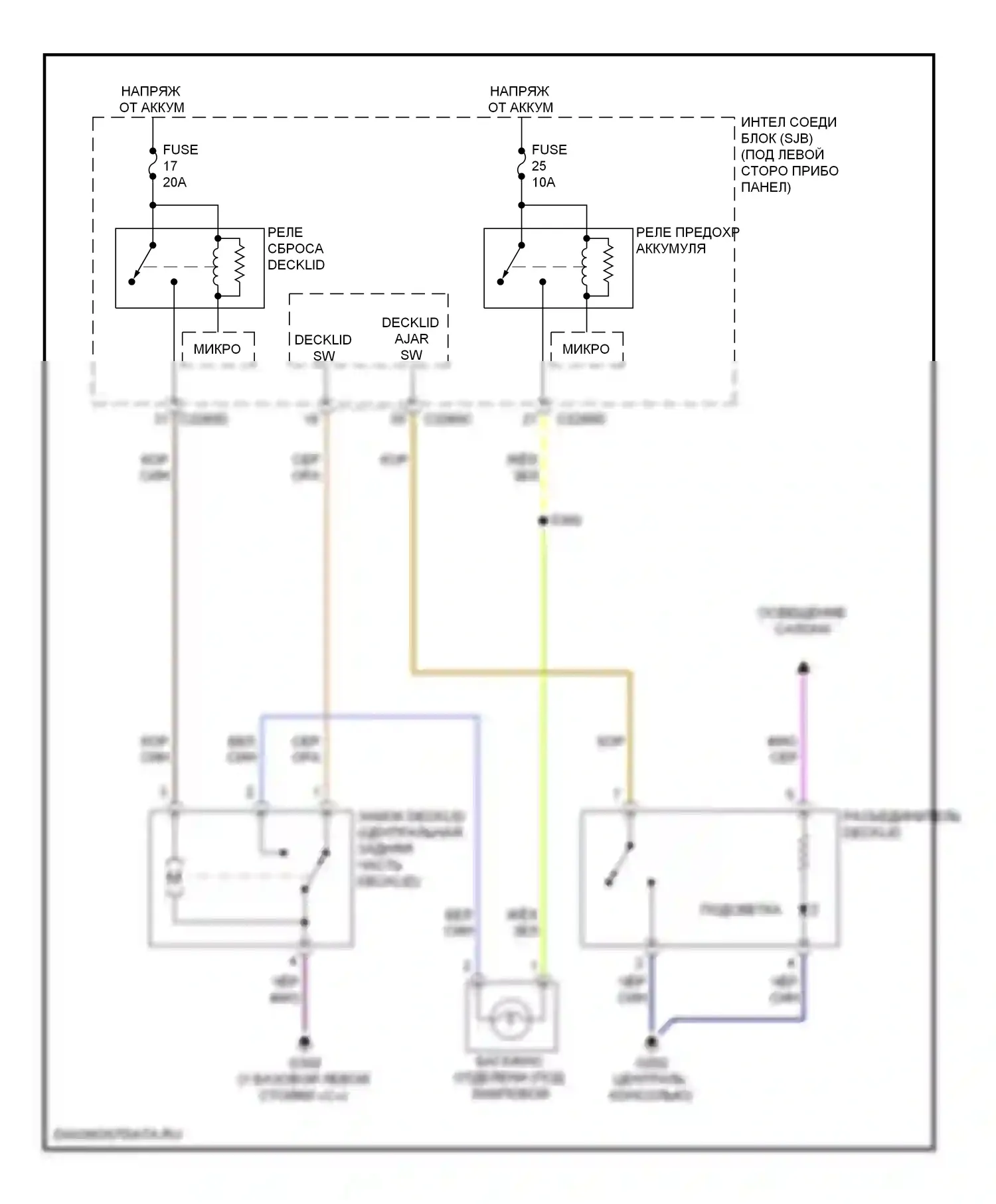 Sable Mercury V (2007-2009): Электросхема разъединения багажника 