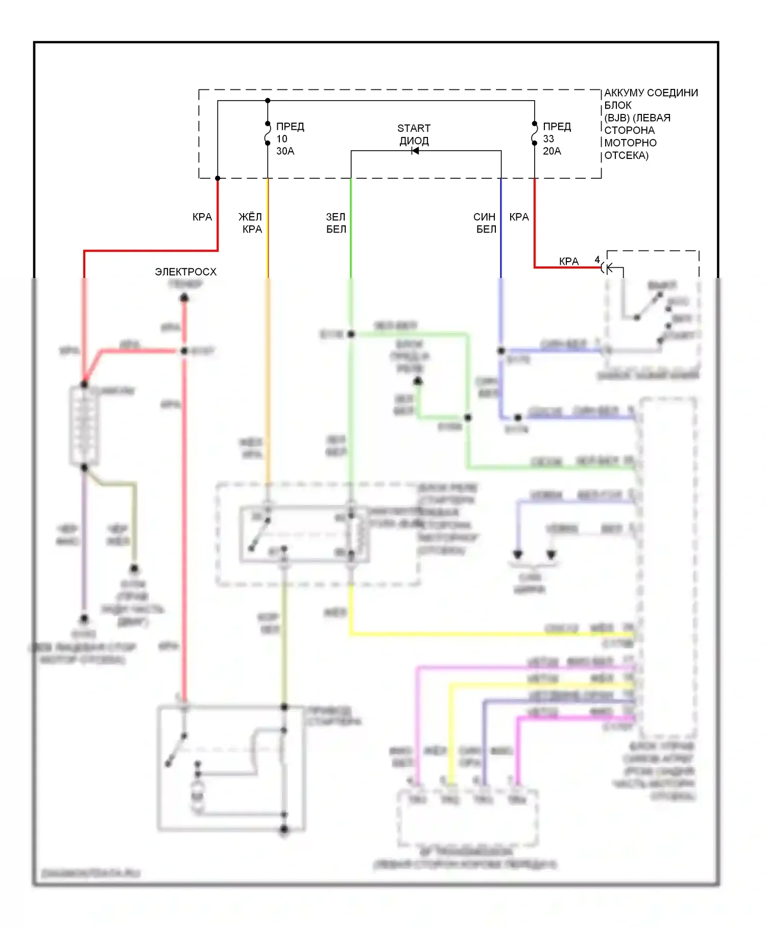 Sable Mercury V (2007-2009): Электросхема стартера 