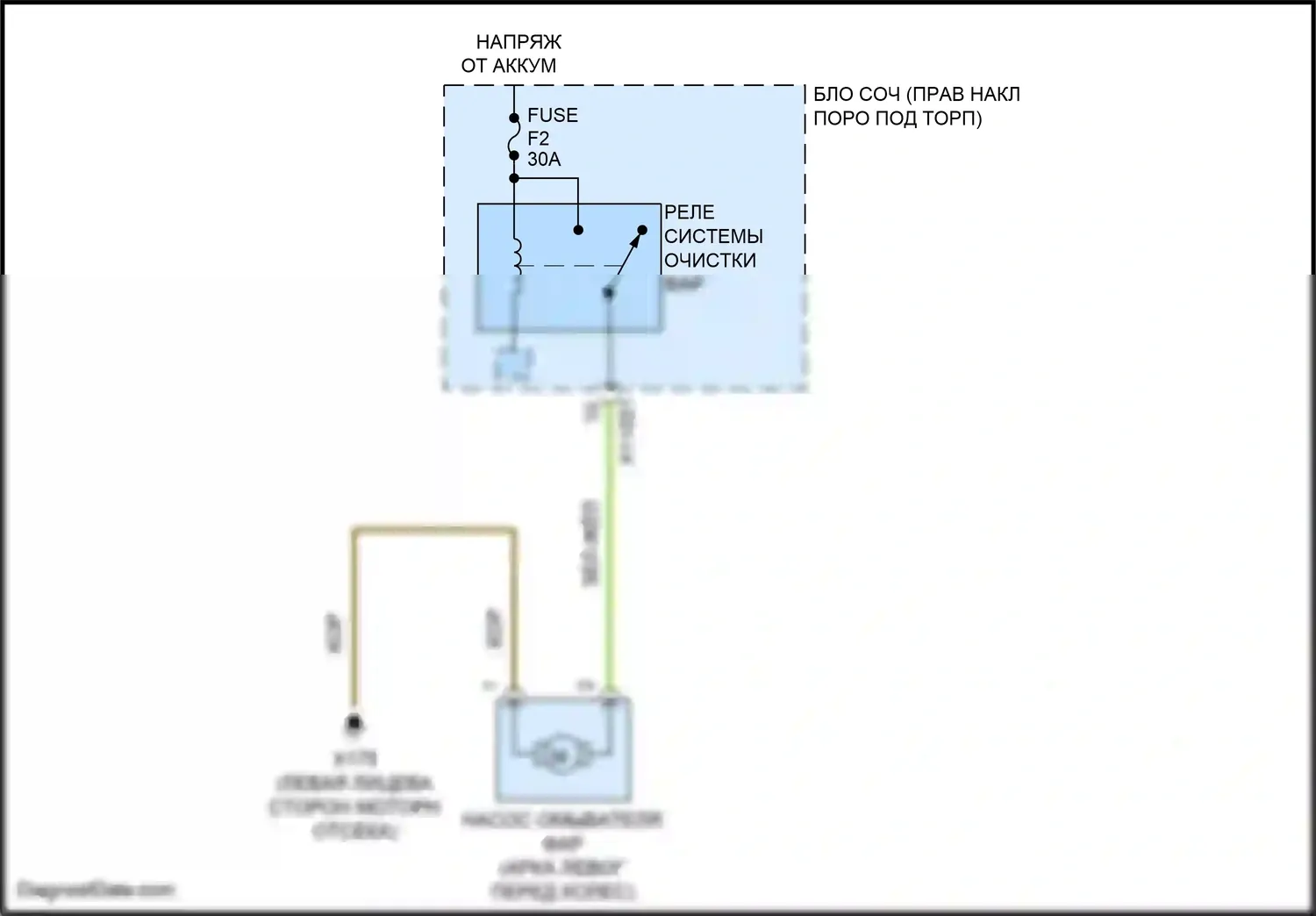 Cooper Clubman MINI I рестайлинг (2010-2014): Электросхема омывателя фар 