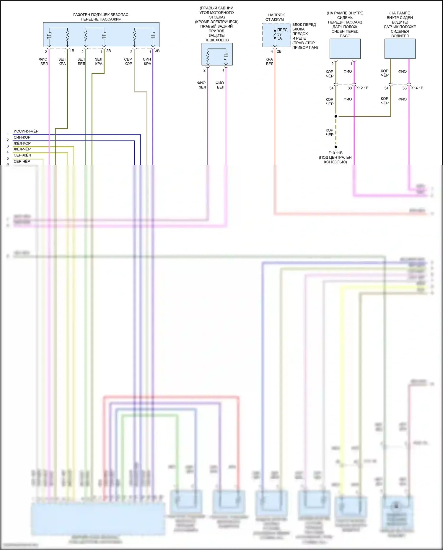 Cooper S Clubman MINI II рестайлинг (2019-2024): Электросхема подушек безопасности (2 из 3) 