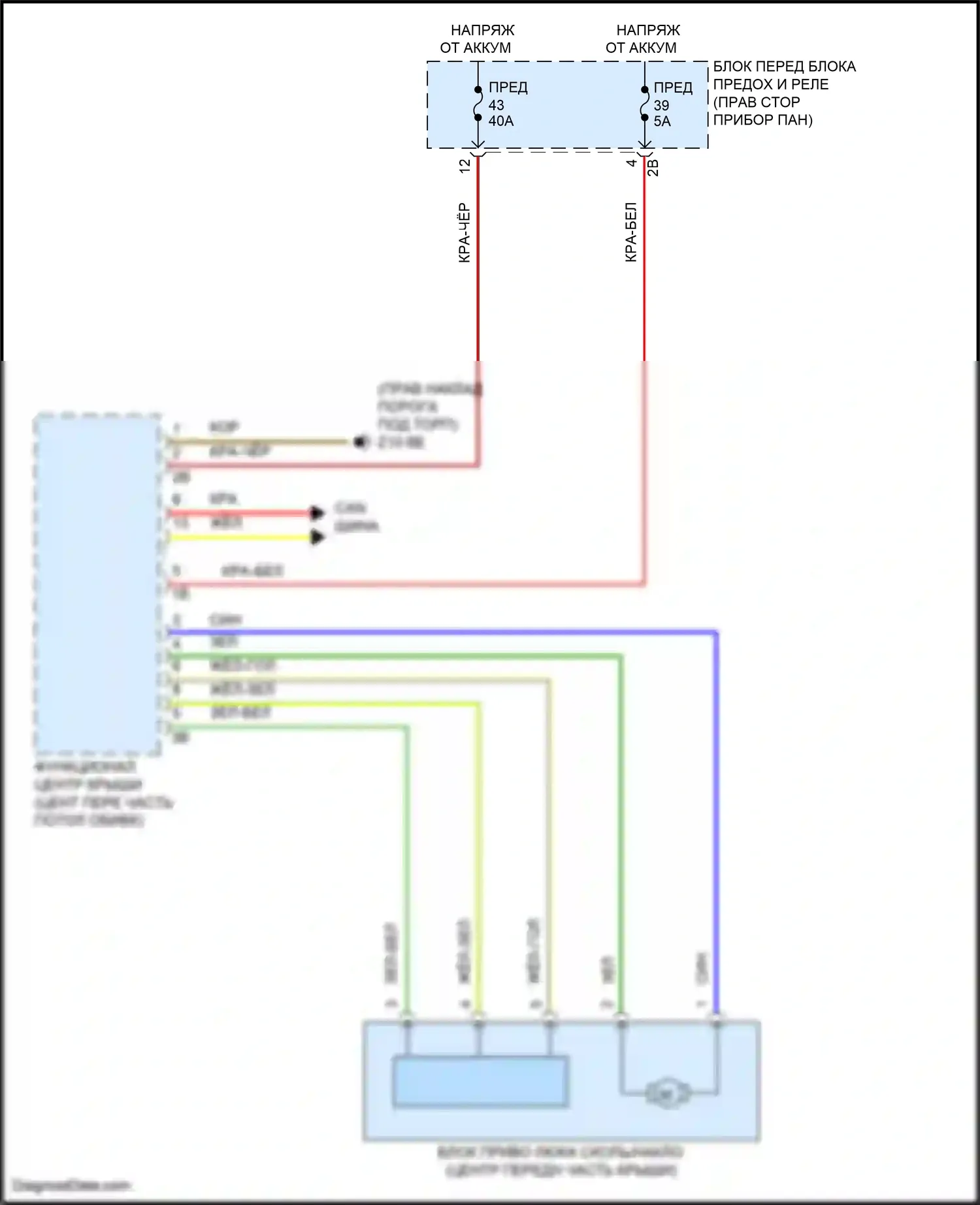 Cooper S Clubman MINI II (2015-2019): Электросхема складной крыши/люка 