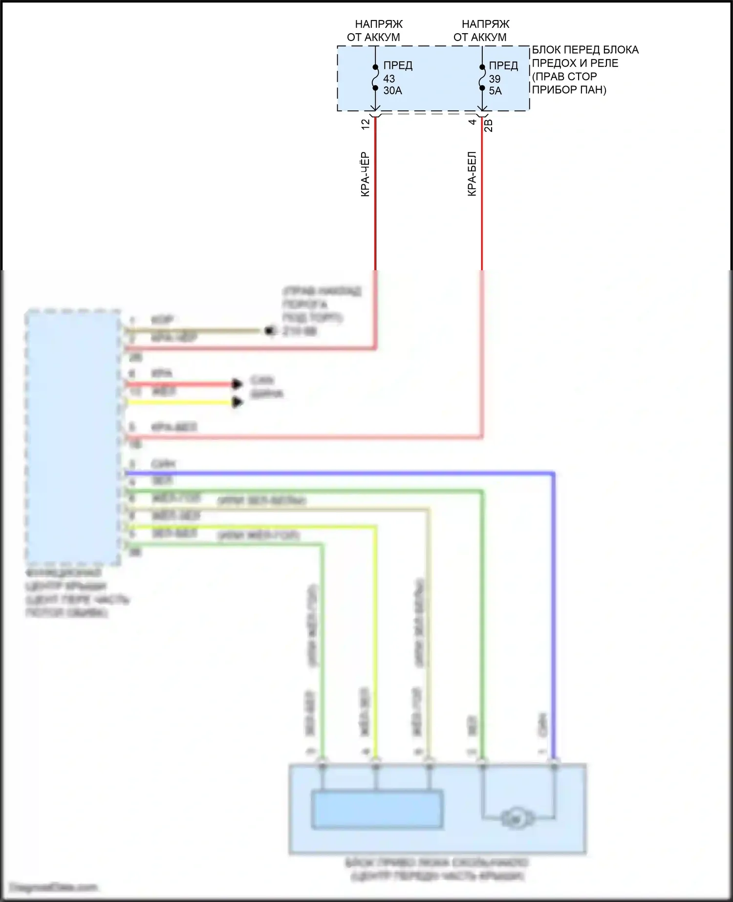 Cooper SE Countryman MINI III (2023-2024): Электросхема складной крыши/люка 