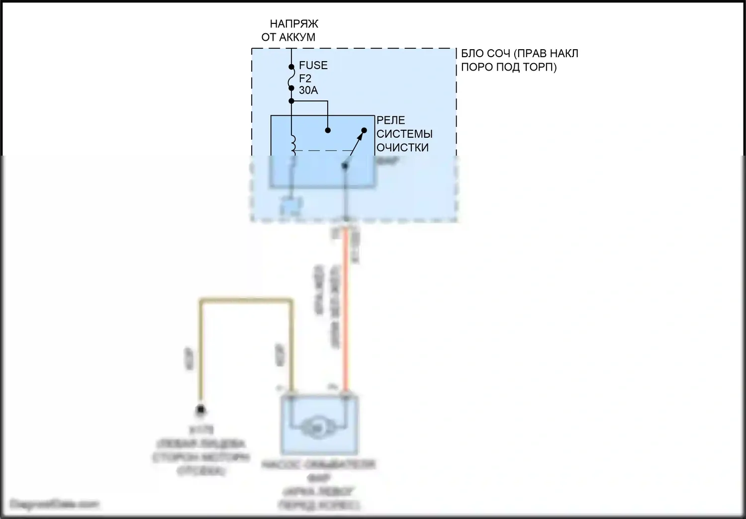 Cooper MINI III (2013-2018): Электросхема омывателя фар, кабриолет 