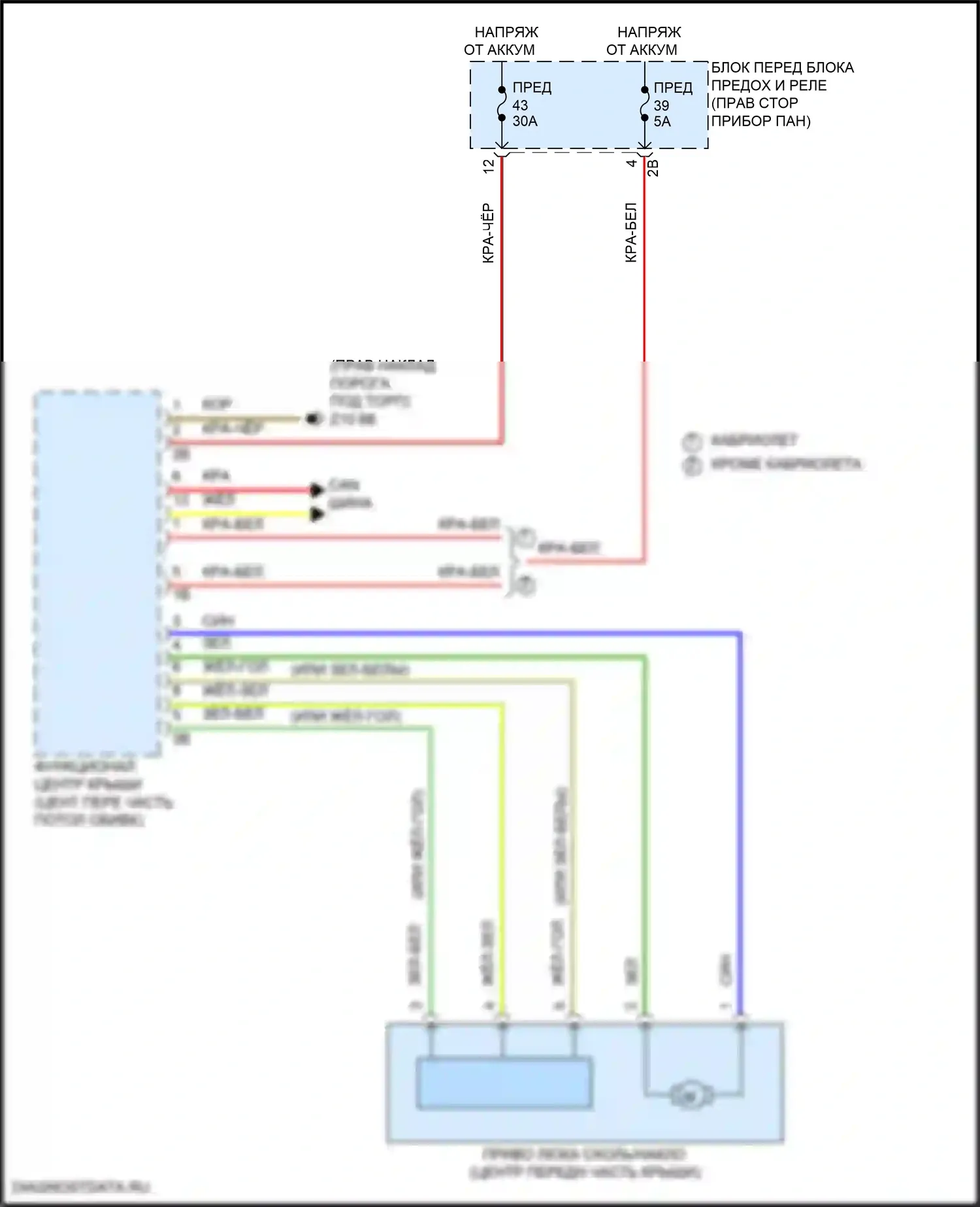 John Cooper Works Countryman MINI III (2023-2024): Электросхема складной крыши/люка 