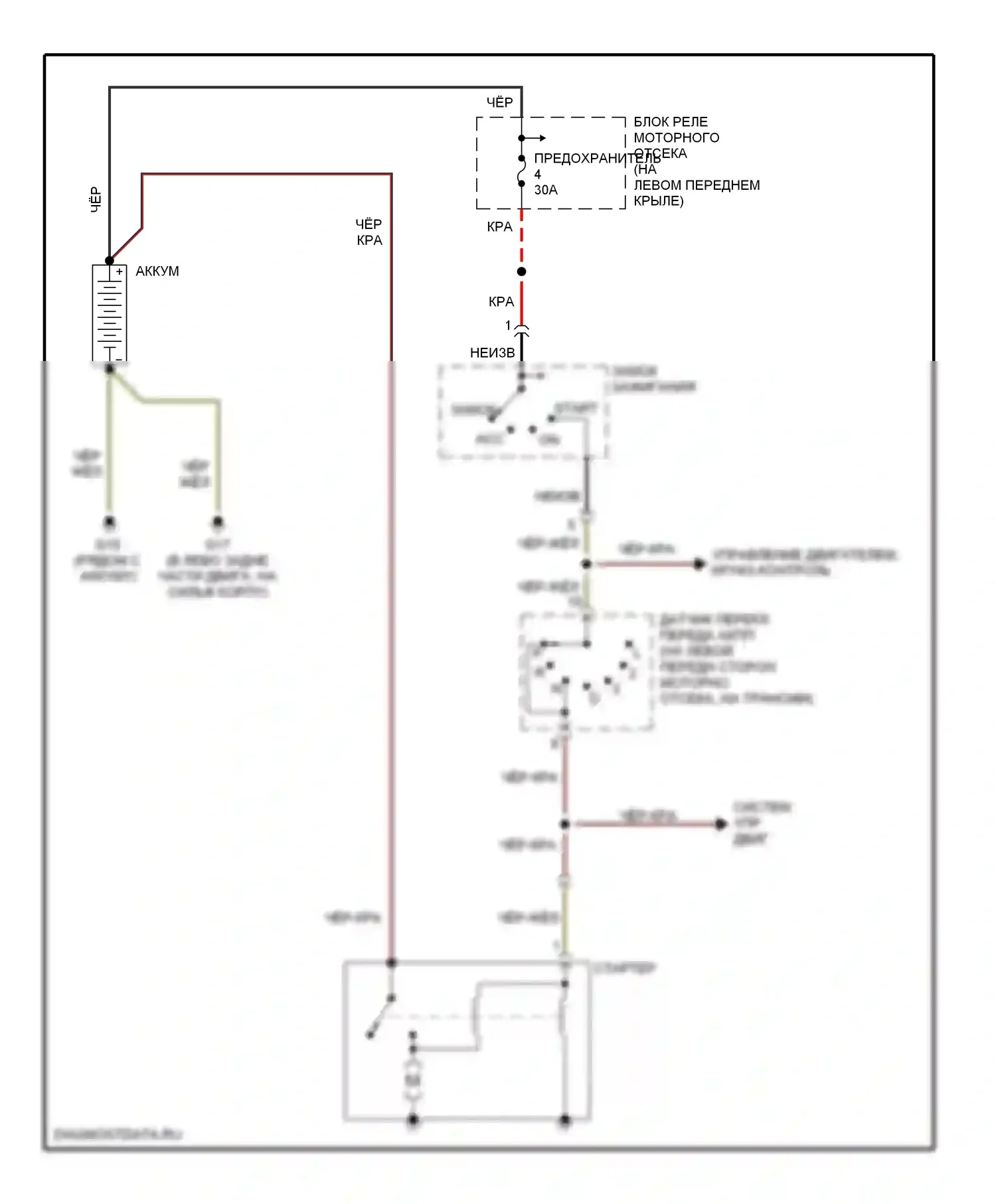 Diamante Mitsubishi II (1995-2005): Электросхема стартера 
