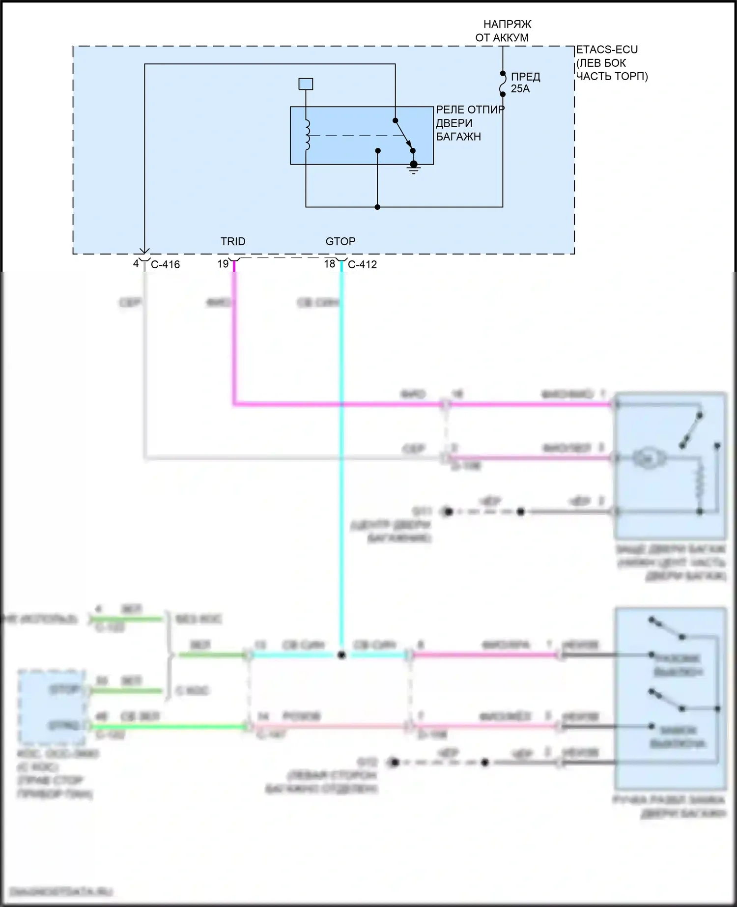 Eclipse Cross Mitsubishi I рестайлинг (2020-2024): Электросхема отпирания дверей багажника 