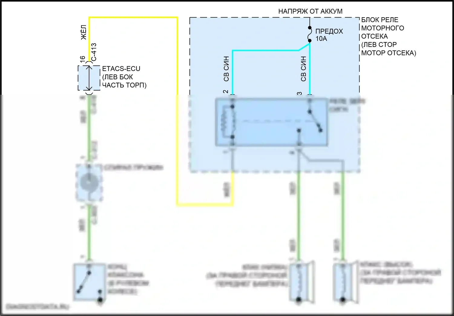 Eclipse Cross Mitsubishi I рестайлинг (2020-2024): Электросхема клаксона 