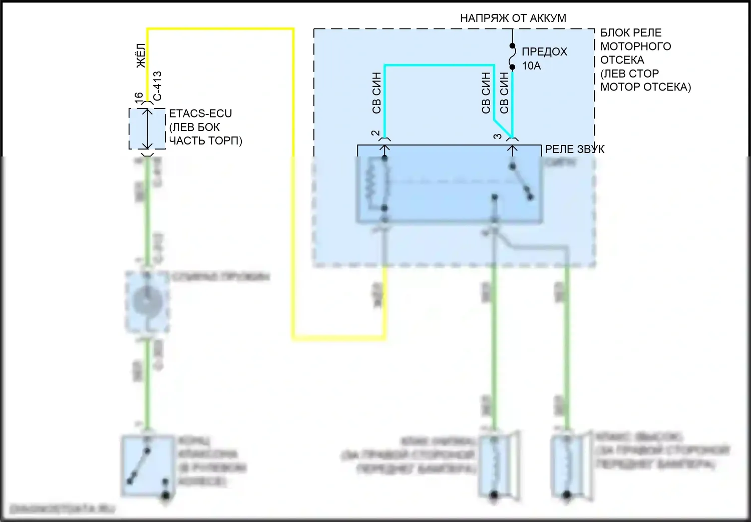 Eclipse Cross Mitsubishi I (2017-2022): Электросхема клаксона 