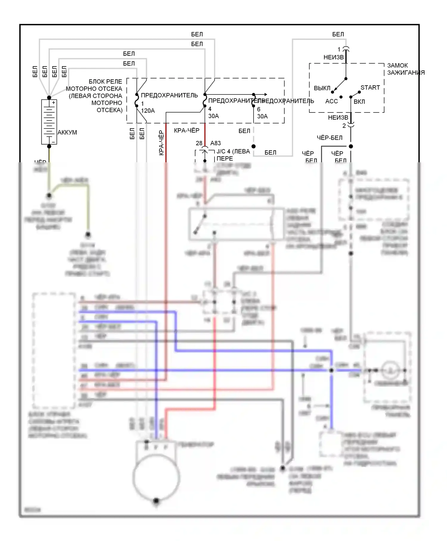Eclipse Mitsubishi II (1994-1999): 2.0l, электросхема генератора 