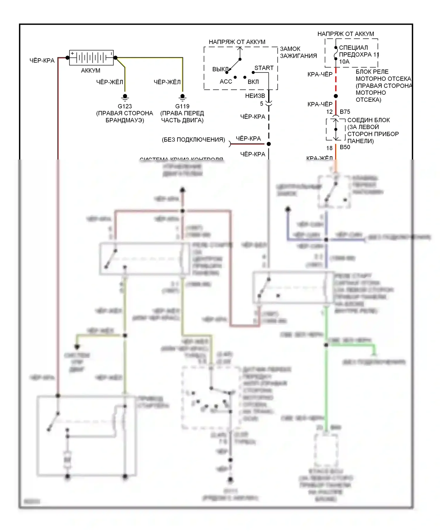 Eclipse Mitsubishi II (1994-1999): 2,0л турбо, электросхема стартера, автоматическая коробка передач с сигнализацией 