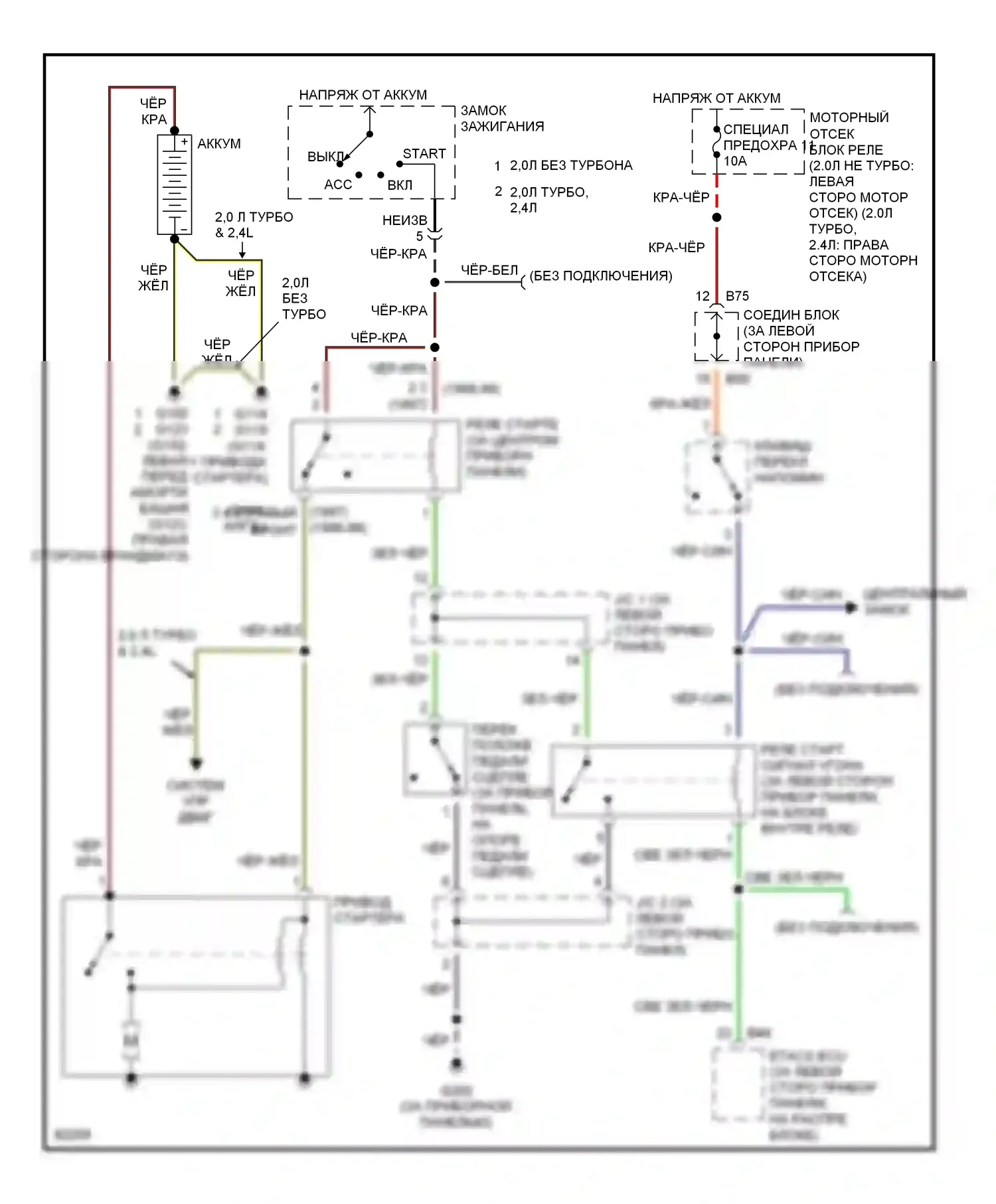 Eclipse Mitsubishi II (1994-1999): 2.4l, электросхема стартера, ручной коробки передач с сигнализацией устройством 