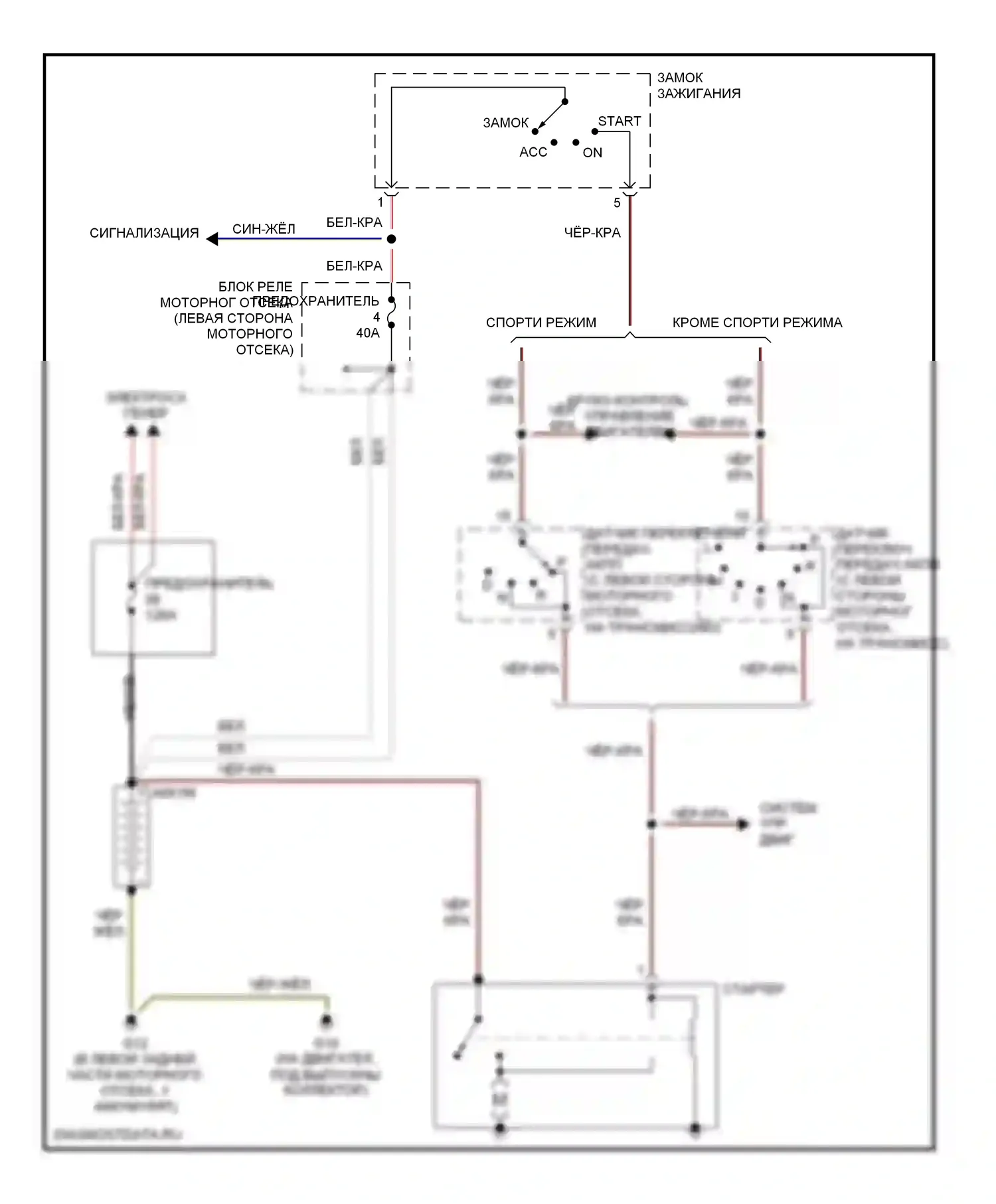 Eclipse Mitsubishi III (1999-2005): Электросхема стартера, акпп 