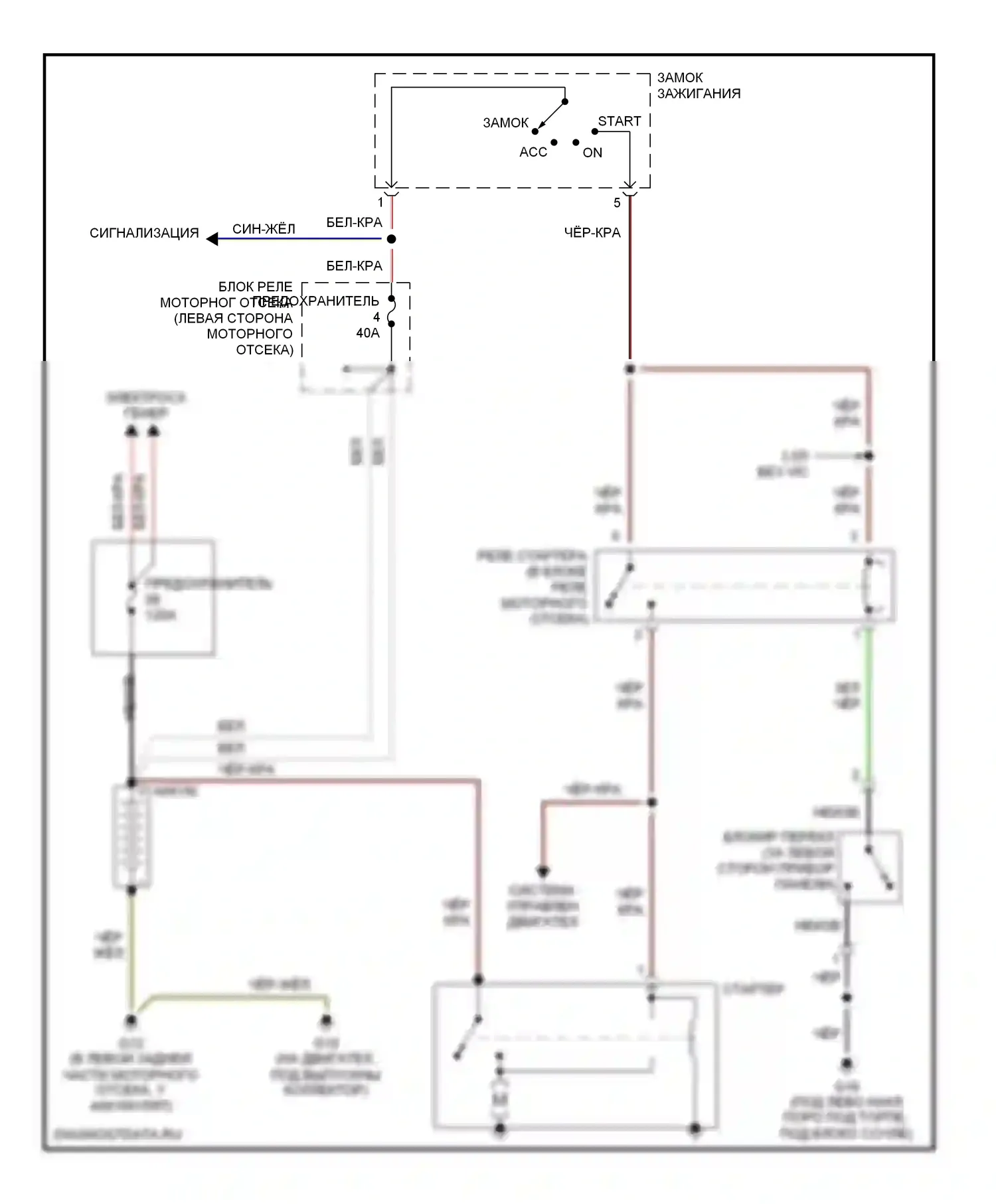 Eclipse Mitsubishi III (1999-2005): Электросхема стартера, мкп 
