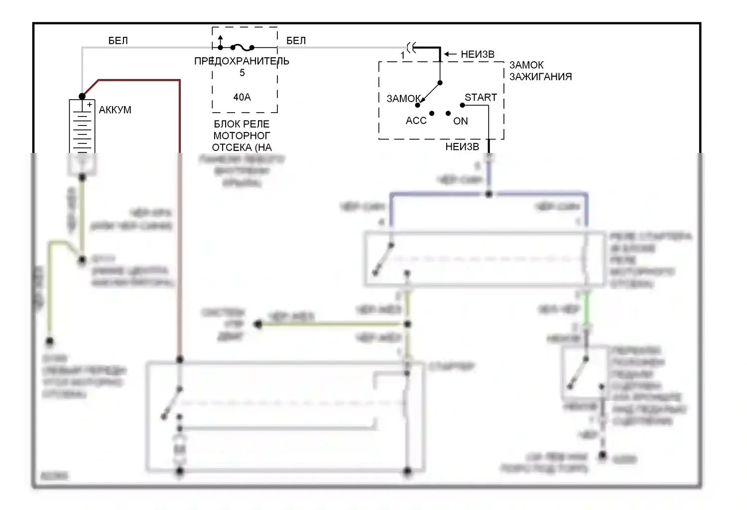 Montero Mitsubishi II (1991-2000): Электросхема стартера, мкп 