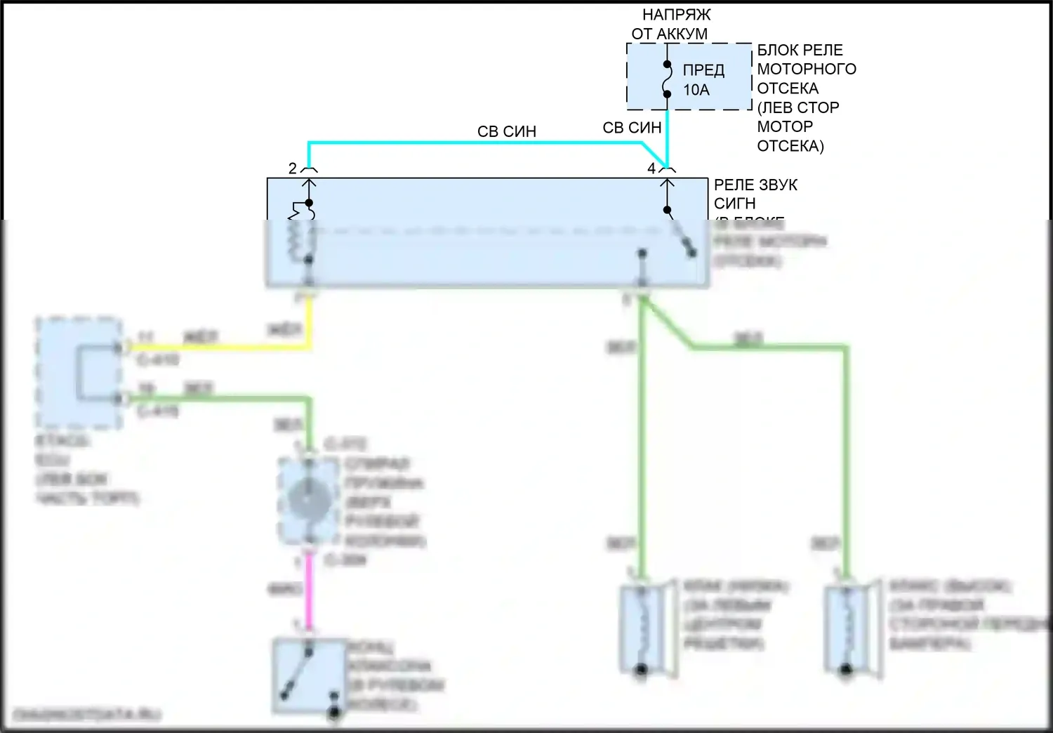 Outlander Sport Mitsubishi I рестайлинг 2 (2015-2019): Электросхема клаксона 