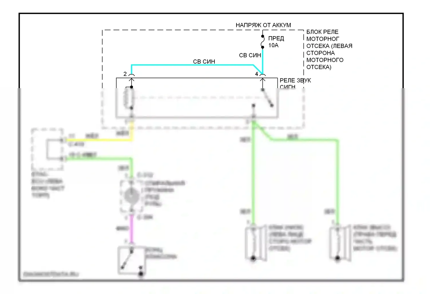 Outlander Mitsubishi III рестайлинг (2014-2015): Электросхема клаксона 