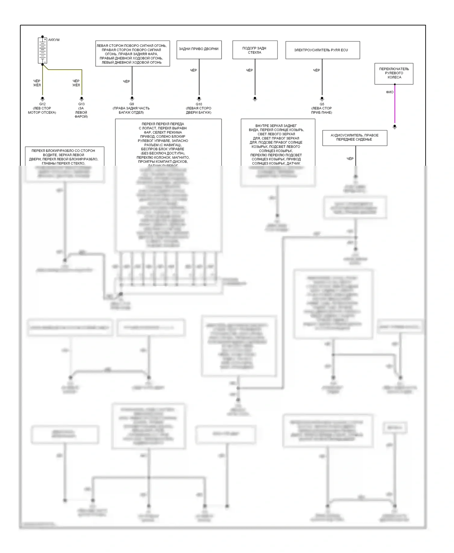 Outlander Mitsubishi III рестайлинг (2014-2015): Электросхема точек подключения масс 