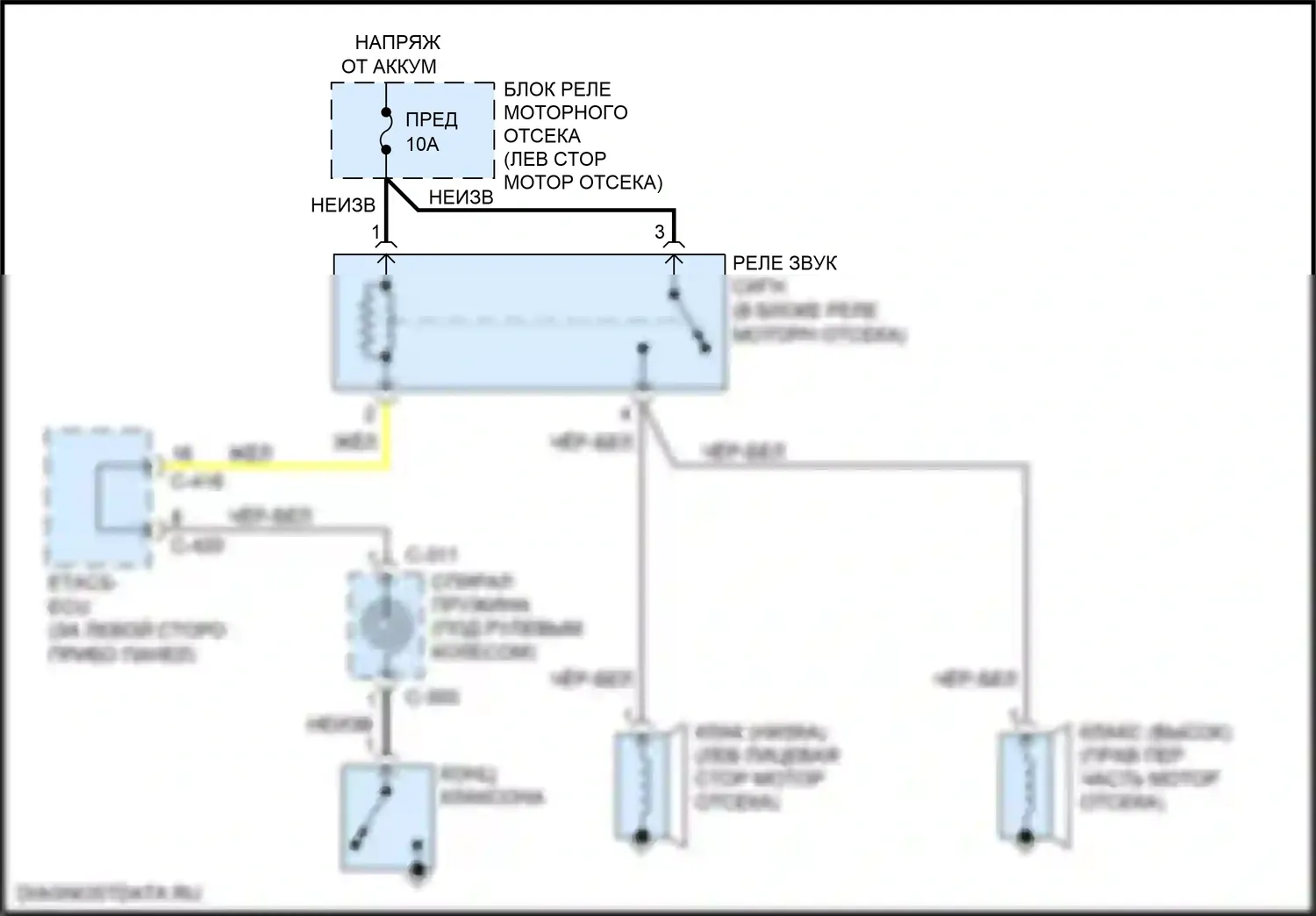 Outlander Mitsubishi III рестайлинг 2 (2015-2018): Электросхема клаксона 