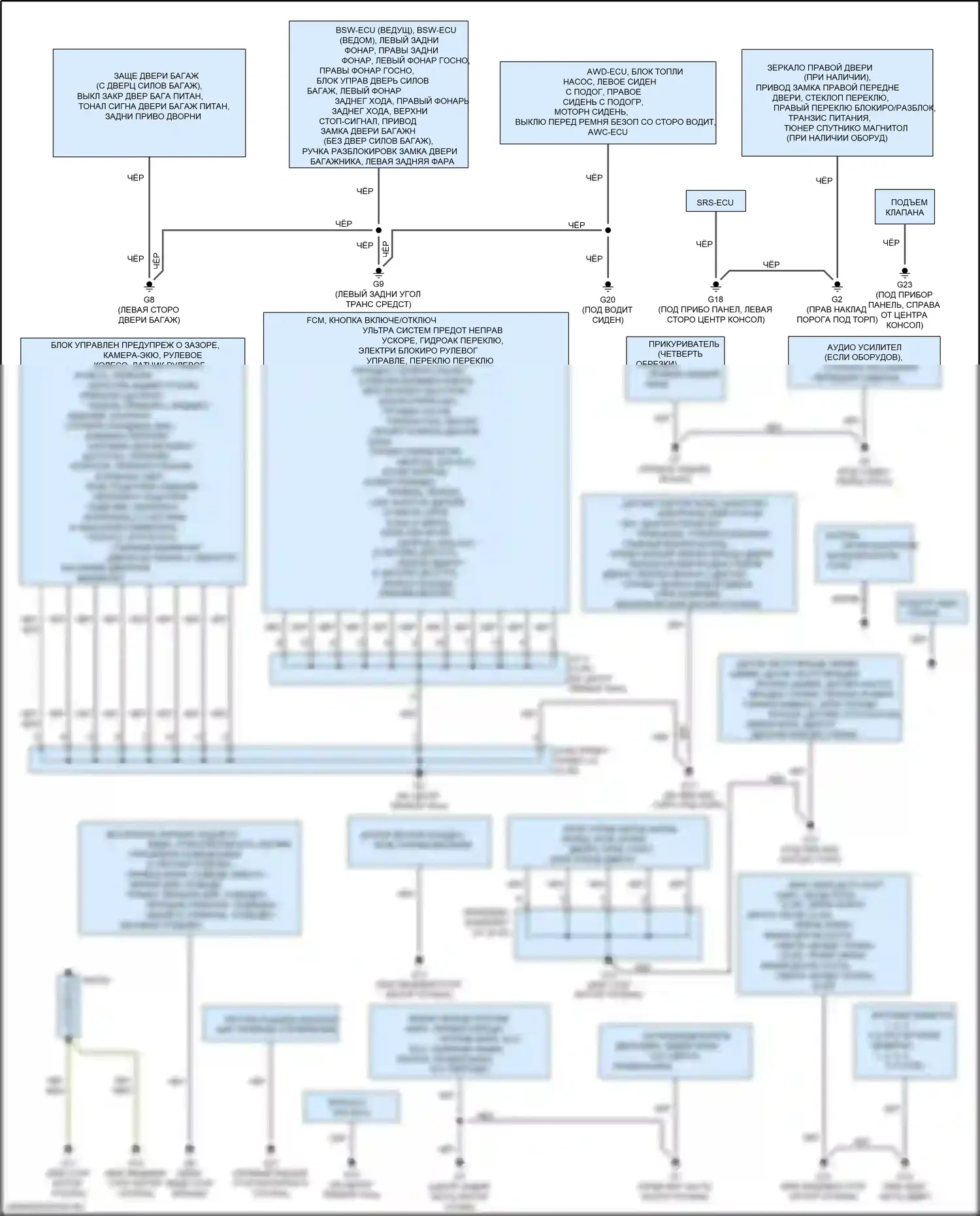 Outlander Mitsubishi III рестайлинг 2 (2015-2018): Электросхема точек подключения масс 