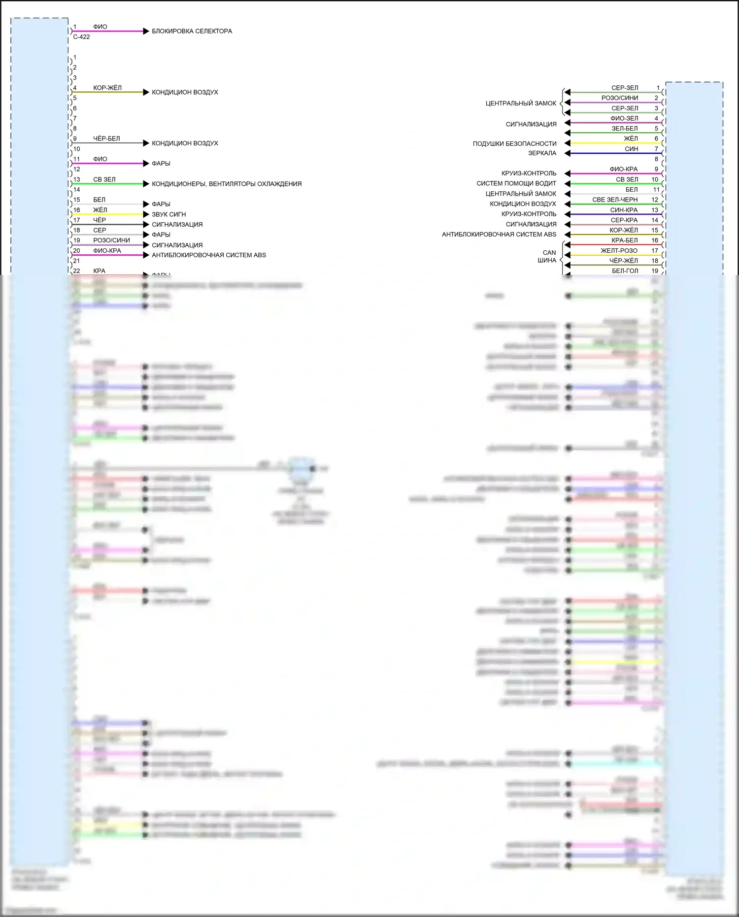 Outlander Mitsubishi III рестайлинг 3 (2018-2024): Электросхема блоков управления кузовом (2 из 2) 