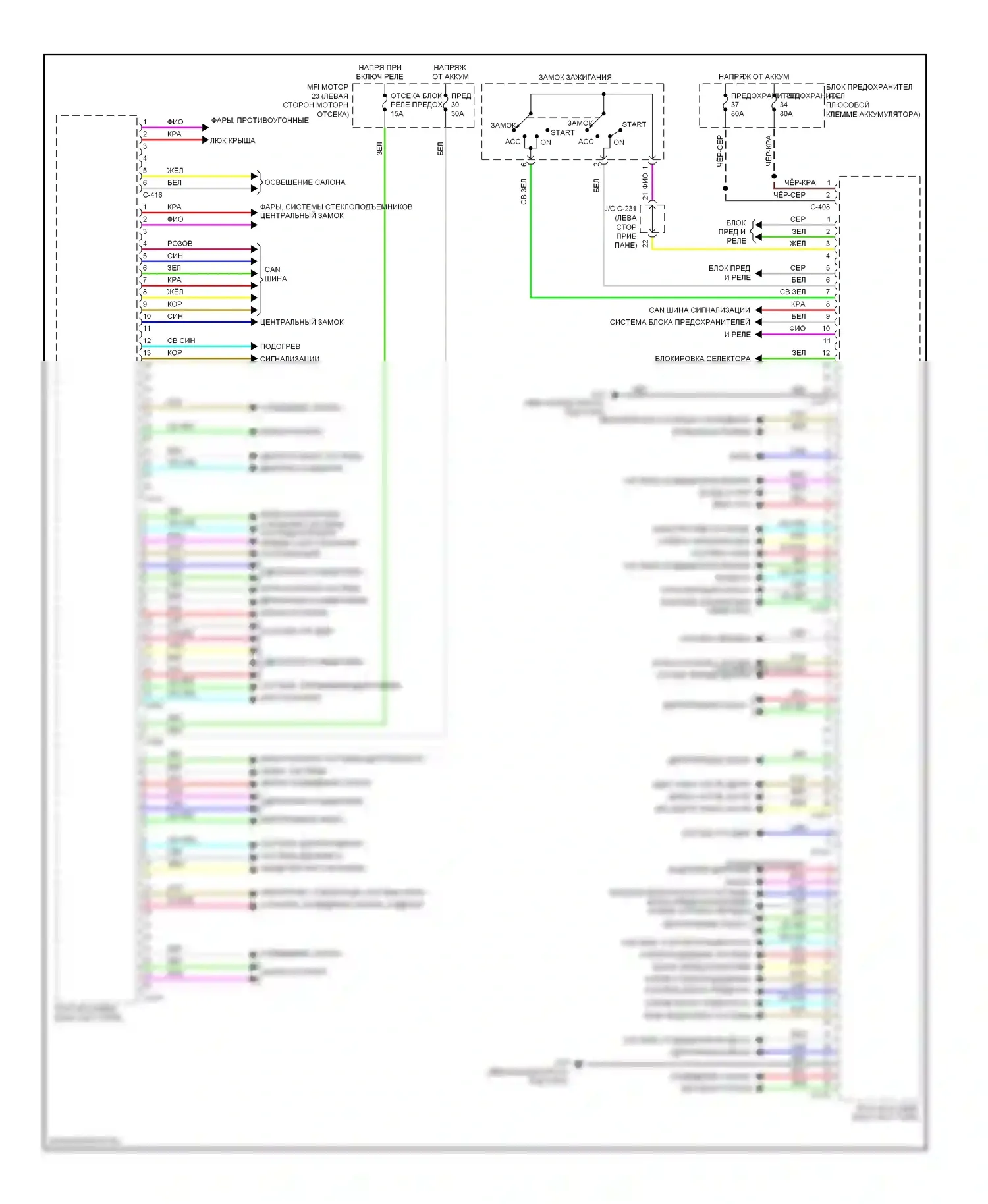 Outlander Mitsubishi III (2012-2015): Электросхема блоков управления кузовом 