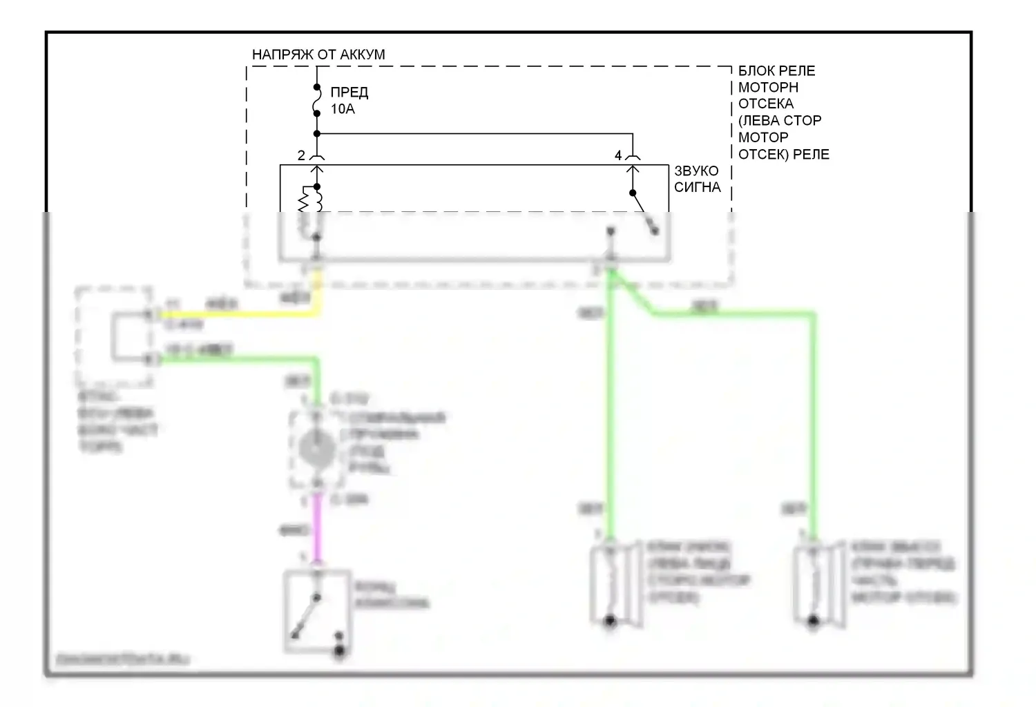 Outlander Mitsubishi III (2012-2015): Электросхема клаксона 