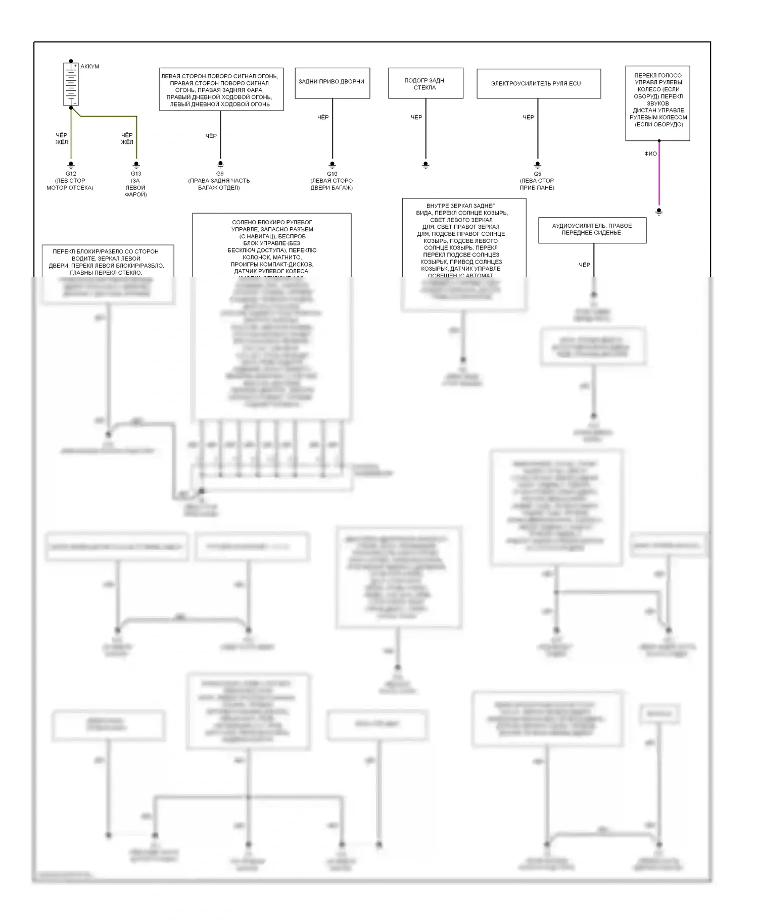 Outlander Mitsubishi III (2012-2015): Электросхема точек подключения масс 