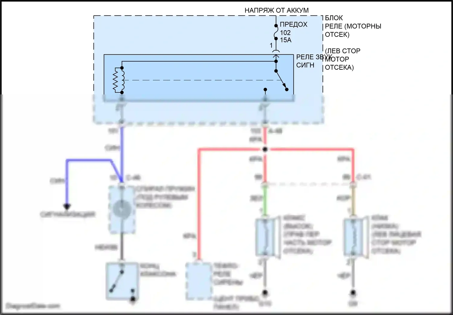 Outlander Mitsubishi IV (2021-2024): Электросхема клаксона 