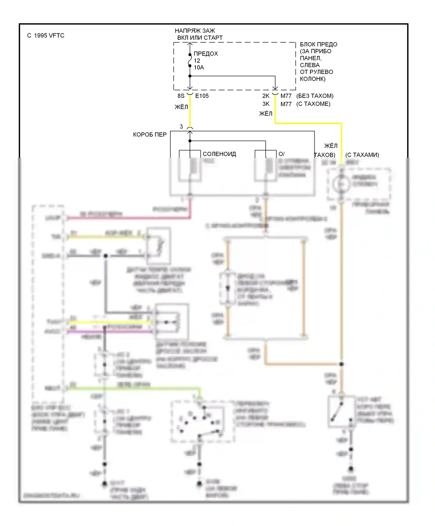 200SX Nissan S14 (1993-2000): 1.6l, электросхема автоматической коробки передач 