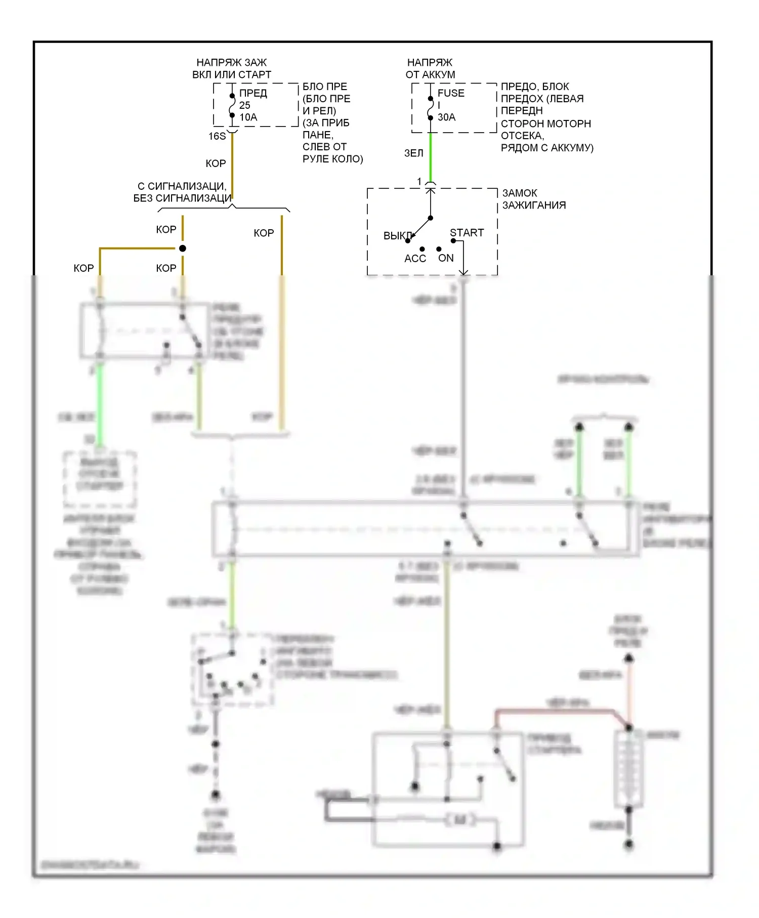 200SX Nissan S14 (1993-2000): Электросхема стартера, акпп 
