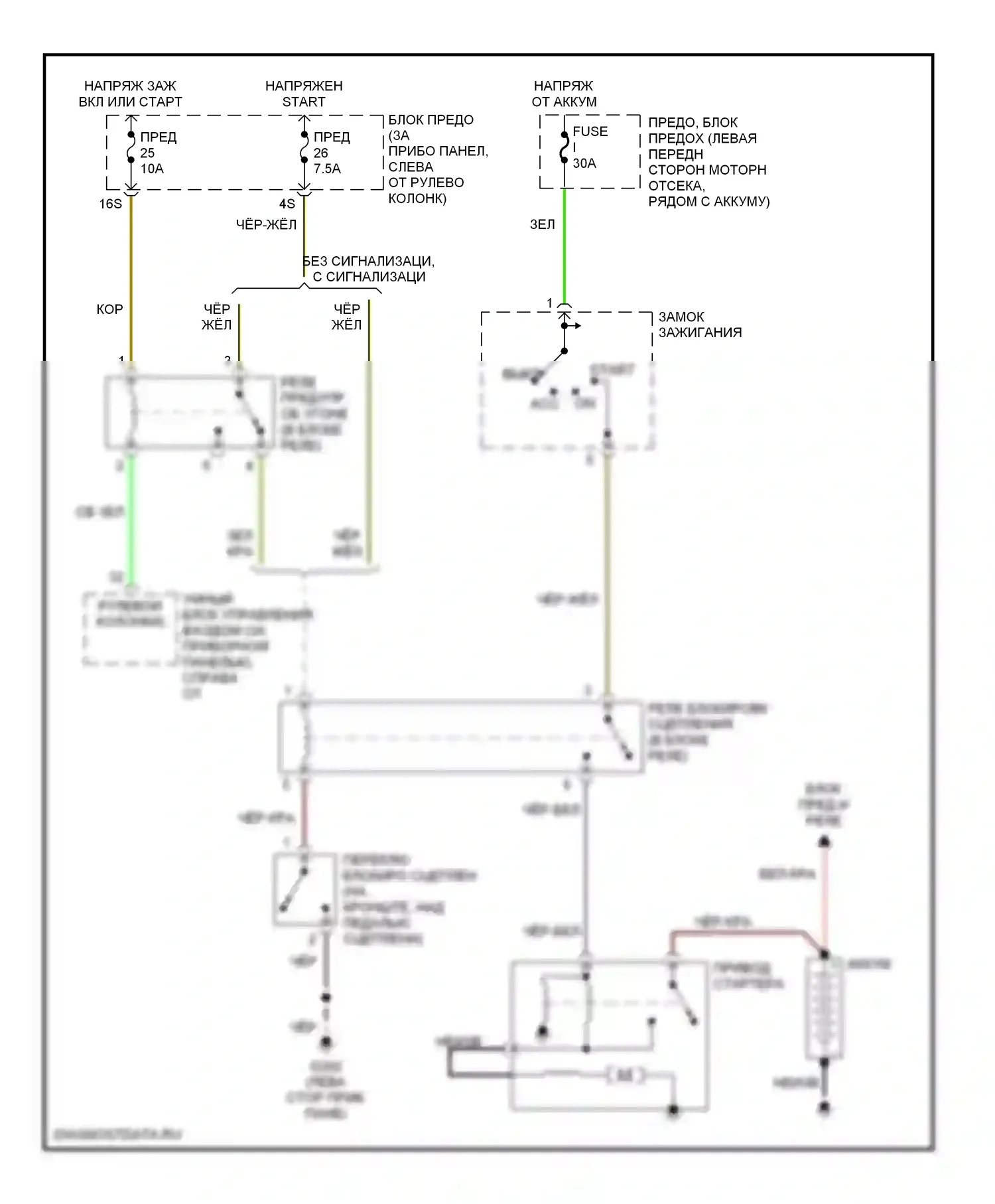 200SX Nissan S14 (1993-2000): Электросхема стартера, мкп 