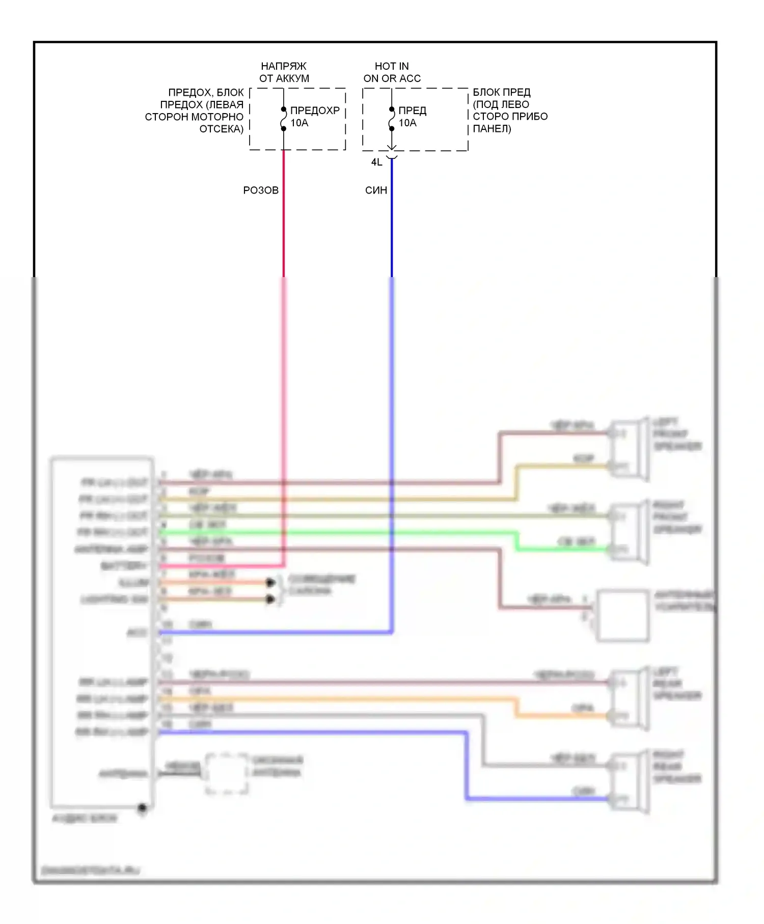 Altima Nissan L30 рестайлинг (1999-2001): Базовая модель 
