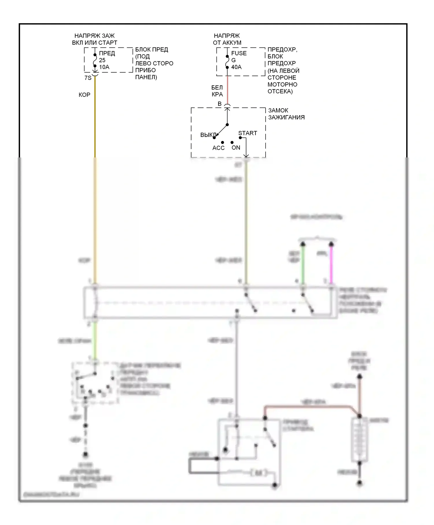Altima Nissan L30 рестайлинг (1999-2001): Электросхема стартера, акпп 