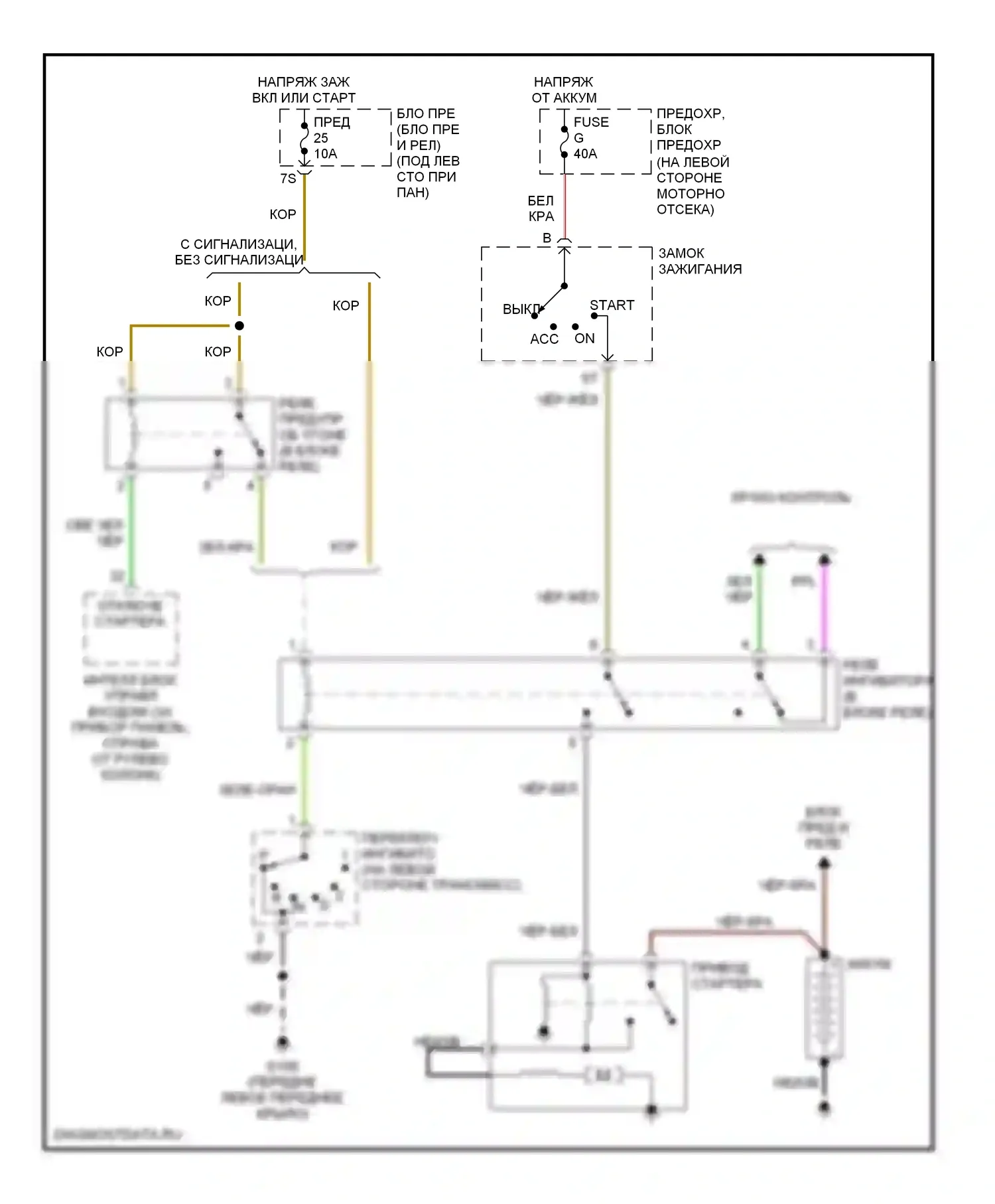 Altima Nissan L30 (1997-1999): Электросхема стартера, акпп 