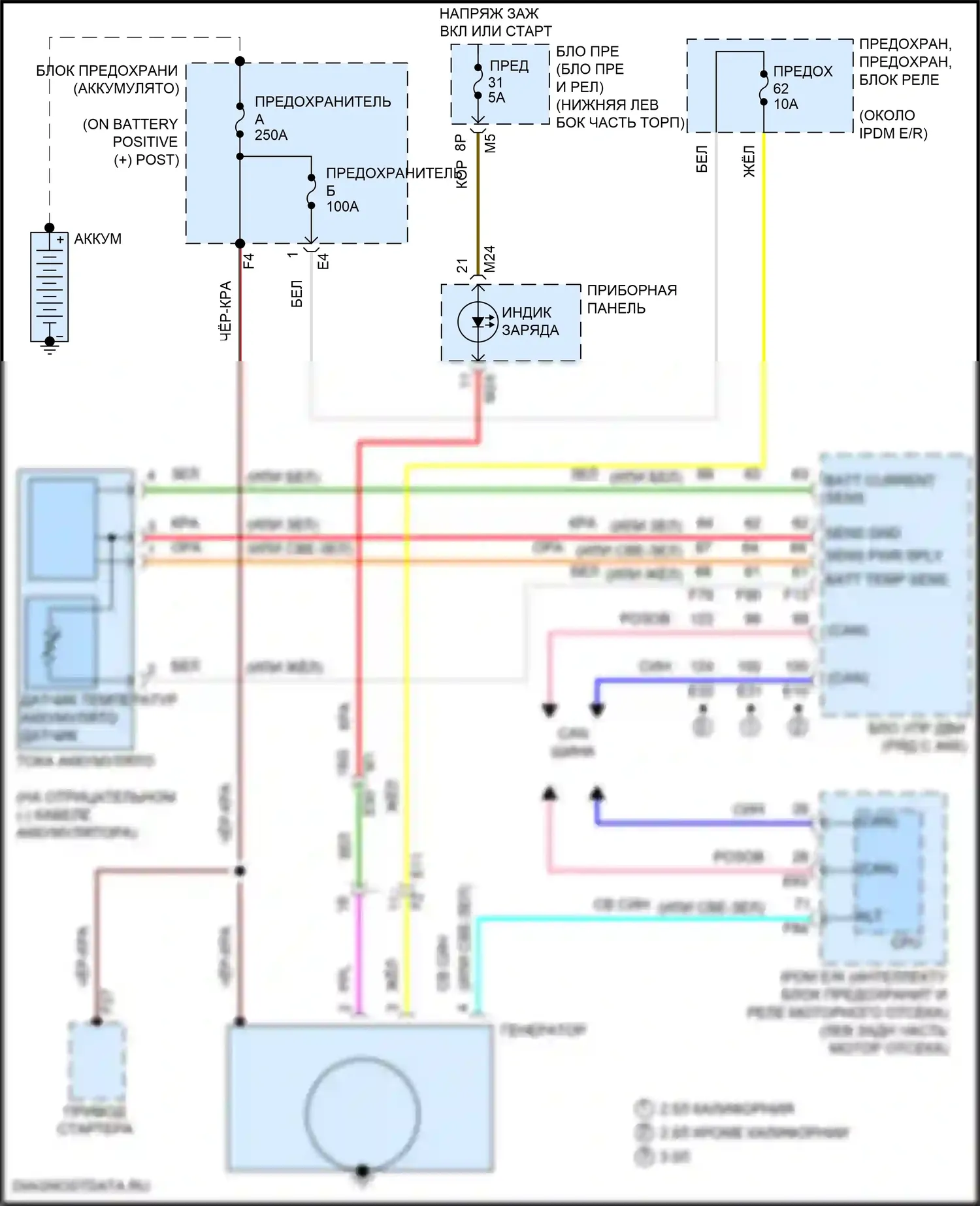 Altima Nissan L33 рестайлинг (2015-2018): Электросхема генератора 