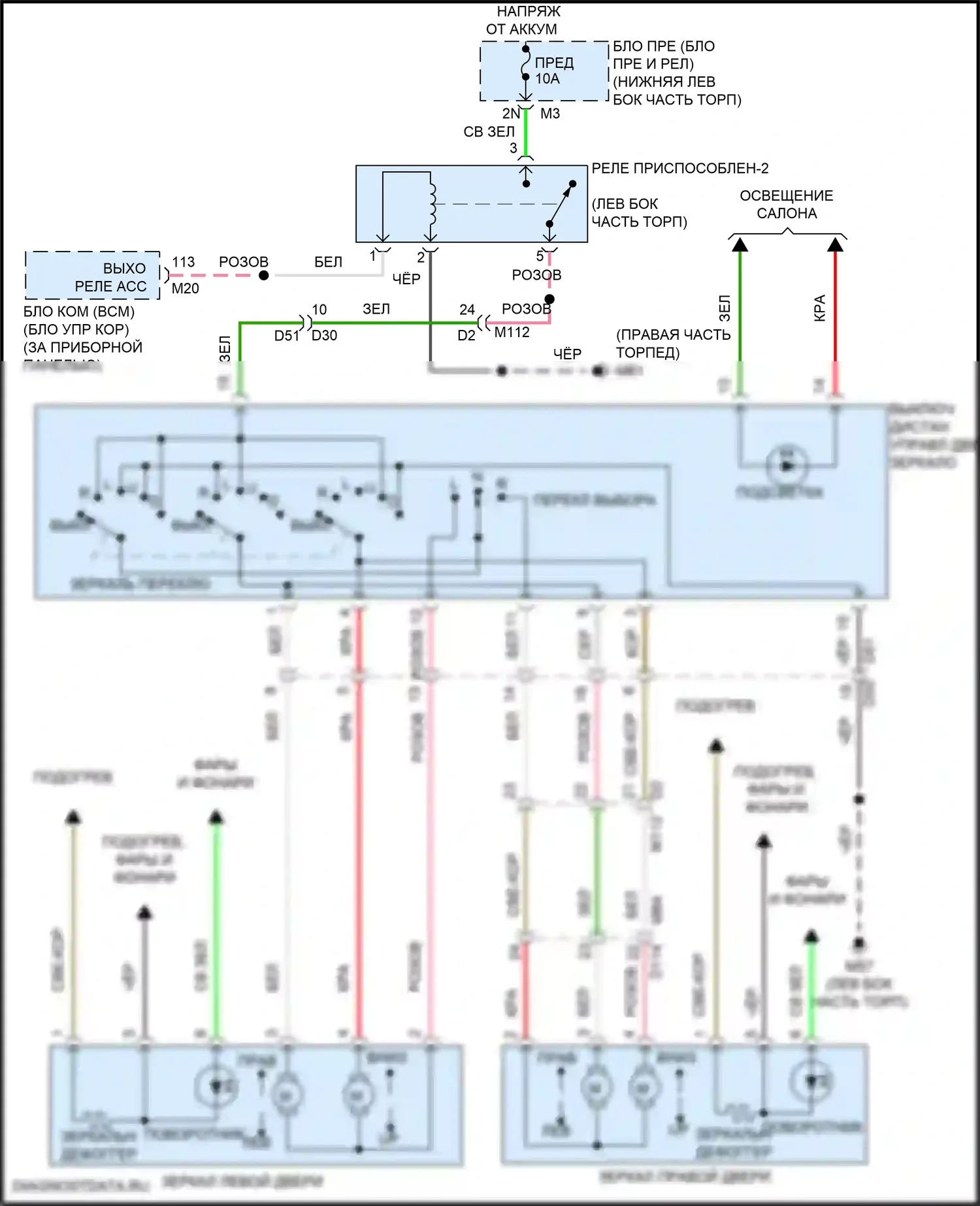Altima Nissan L33 рестайлинг (2015-2018): Электросхема управления зеркалами заднего вида 