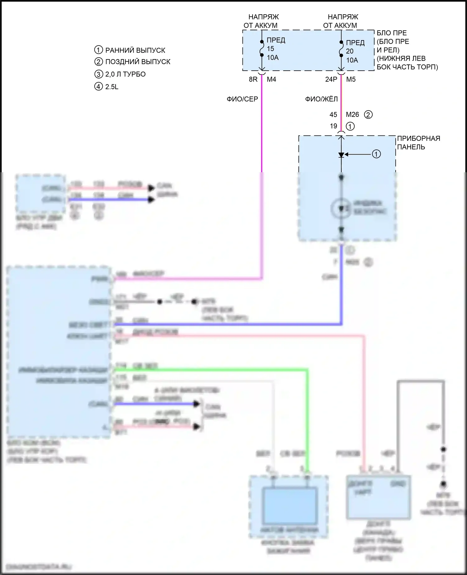 Altima Nissan L34 рестайлинг (2022-2024): Электросхема иммобилайзера 