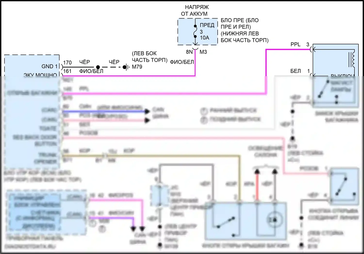 Altima Nissan L34 (2018-2024): Электросхема разъединения багажника 