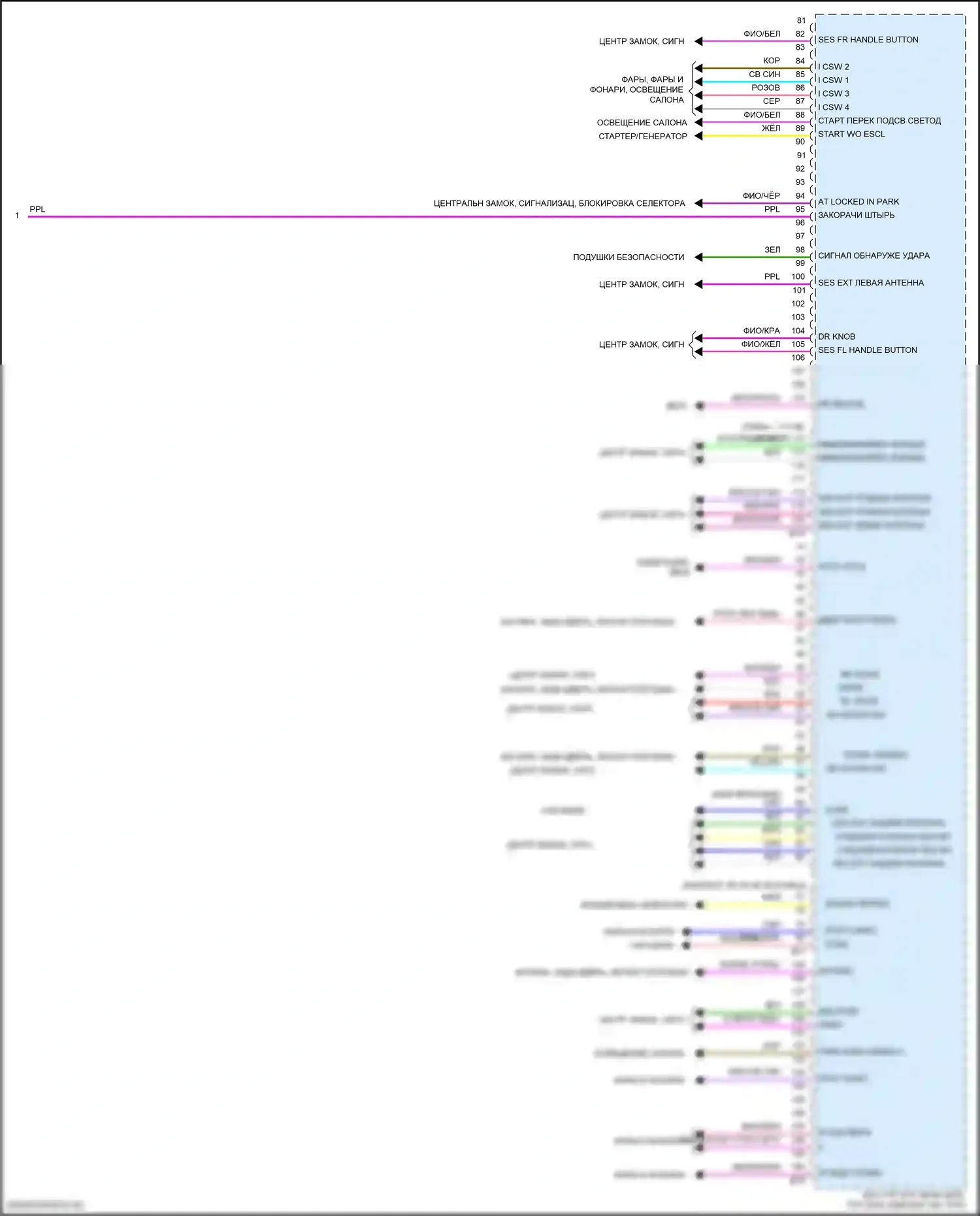 Altima Nissan L34 (2018-2024): Электросхема блоков управления кузовом (2 из 2) 