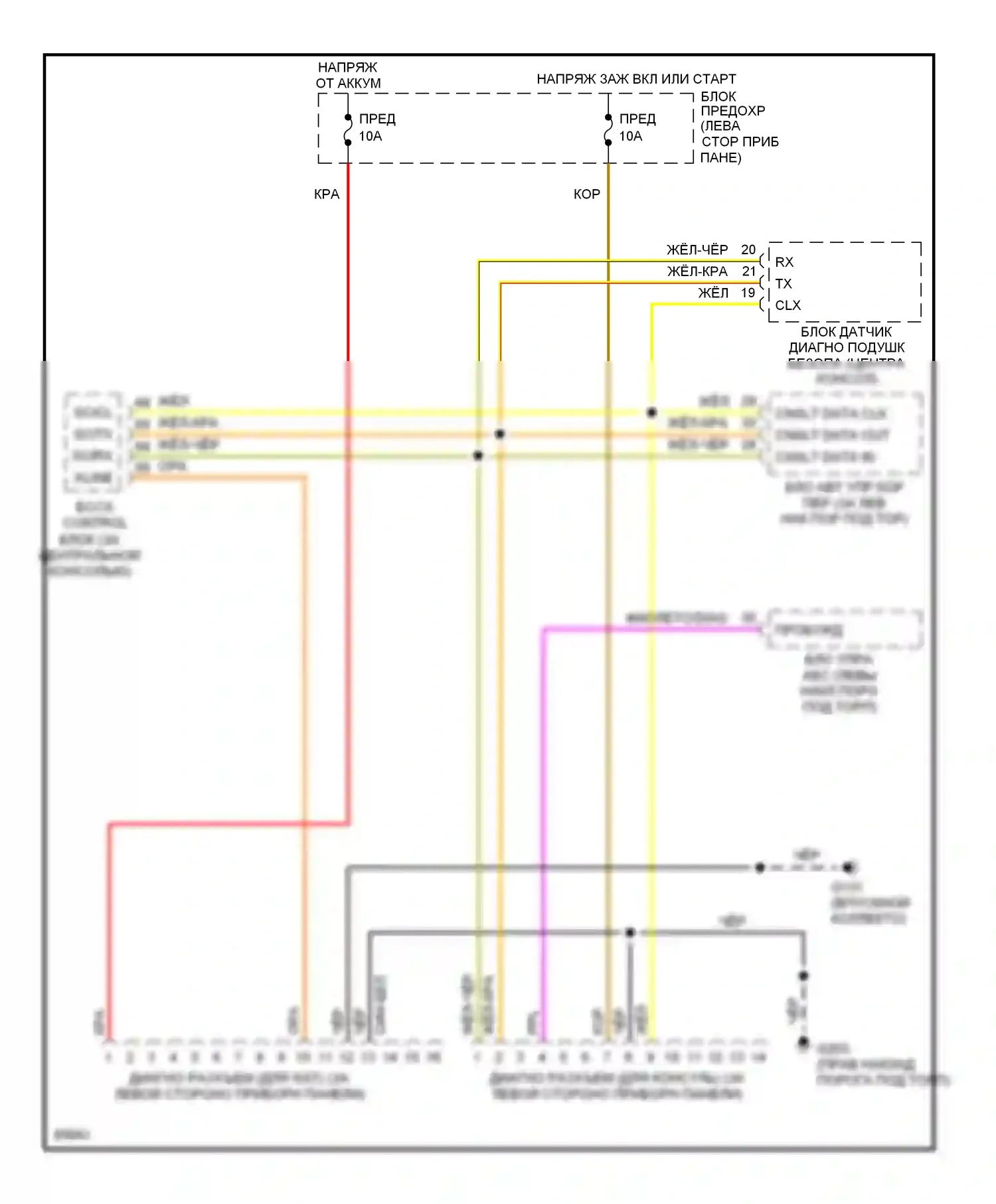 Altima Nissan U13 (1992-1997): Can шина 
