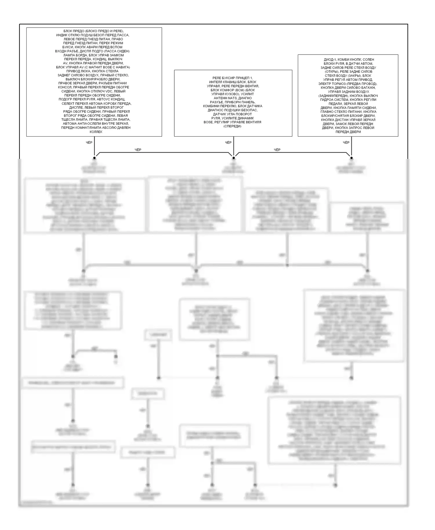 Armada Nissan I рестайлинг (2007-2016): Электросхема точек подключения масс 