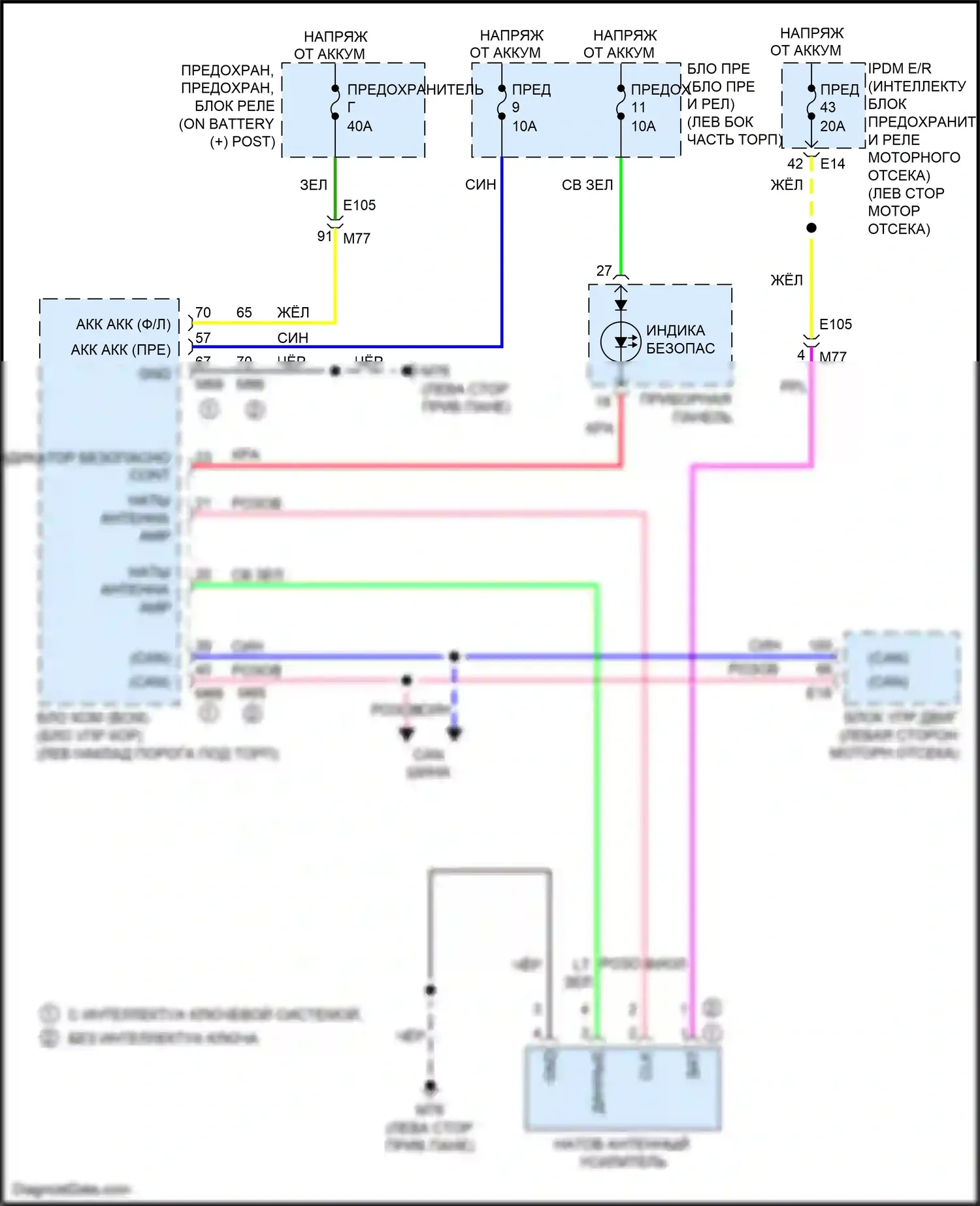 Juke Nissan I (2010-2014): Электросхема иммобилайзера 
