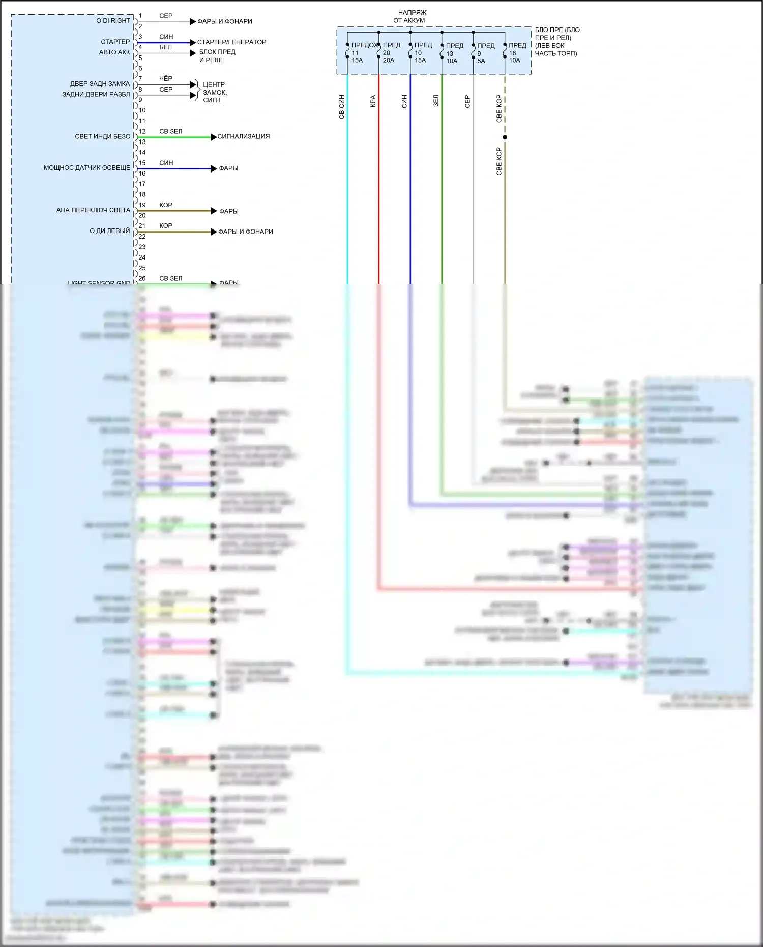 Kicks Nissan I рестайлинг (2020-2024): Электросхема блоков управления кузовом 