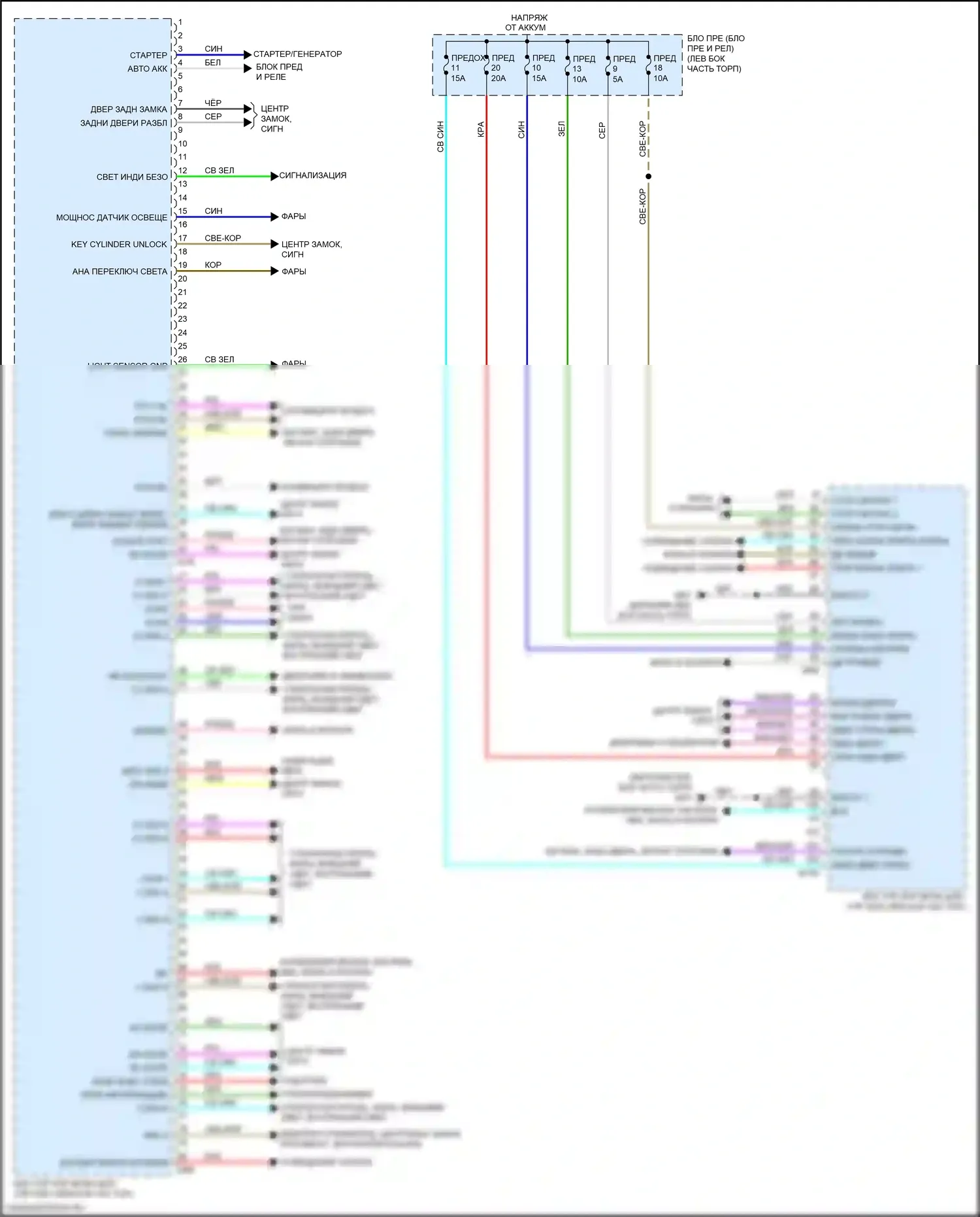 Kicks Nissan I (2016-2020): Электросхема блоков управления кузовом 