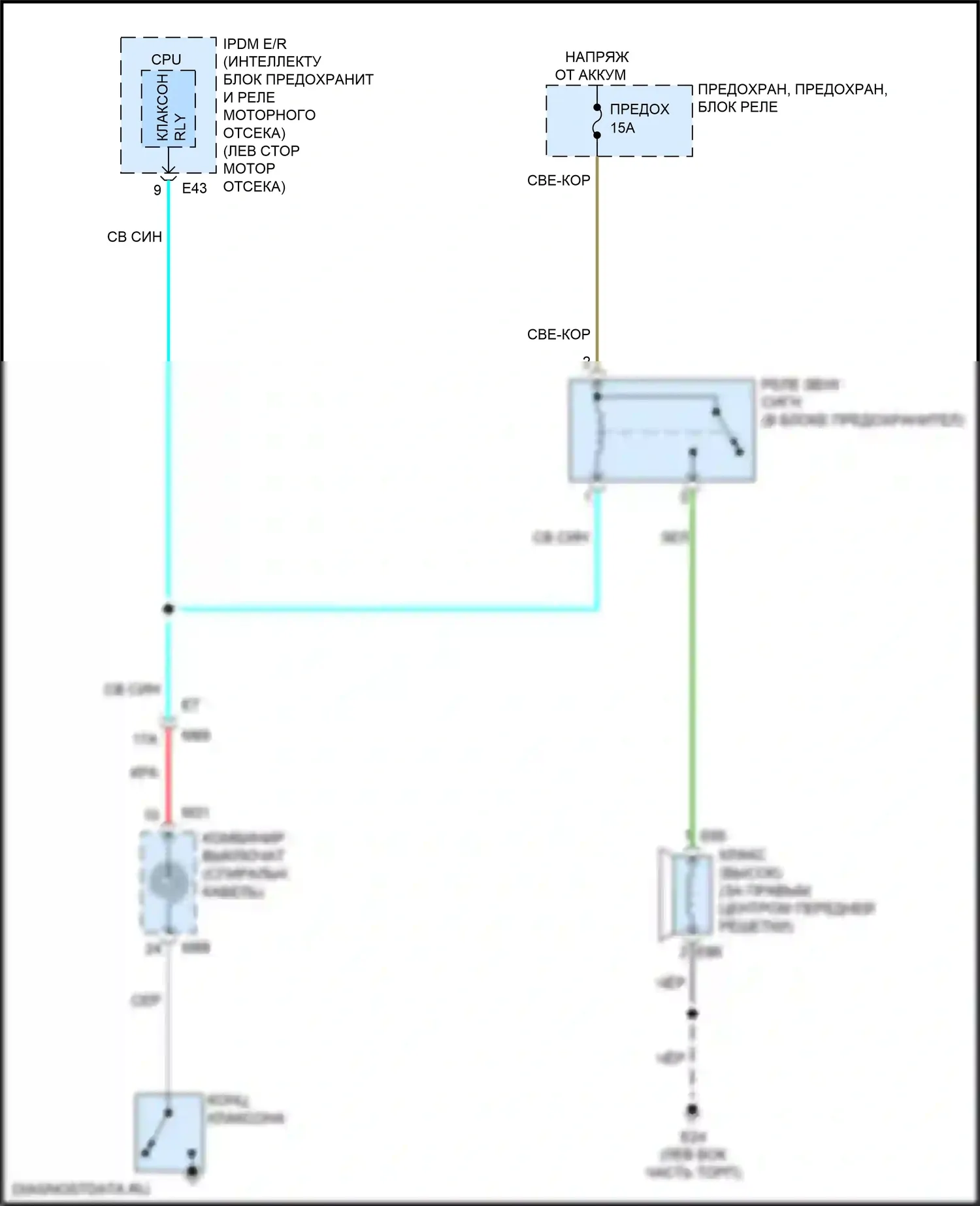 Kicks Nissan I (2016-2020): Электросхема клаксона 