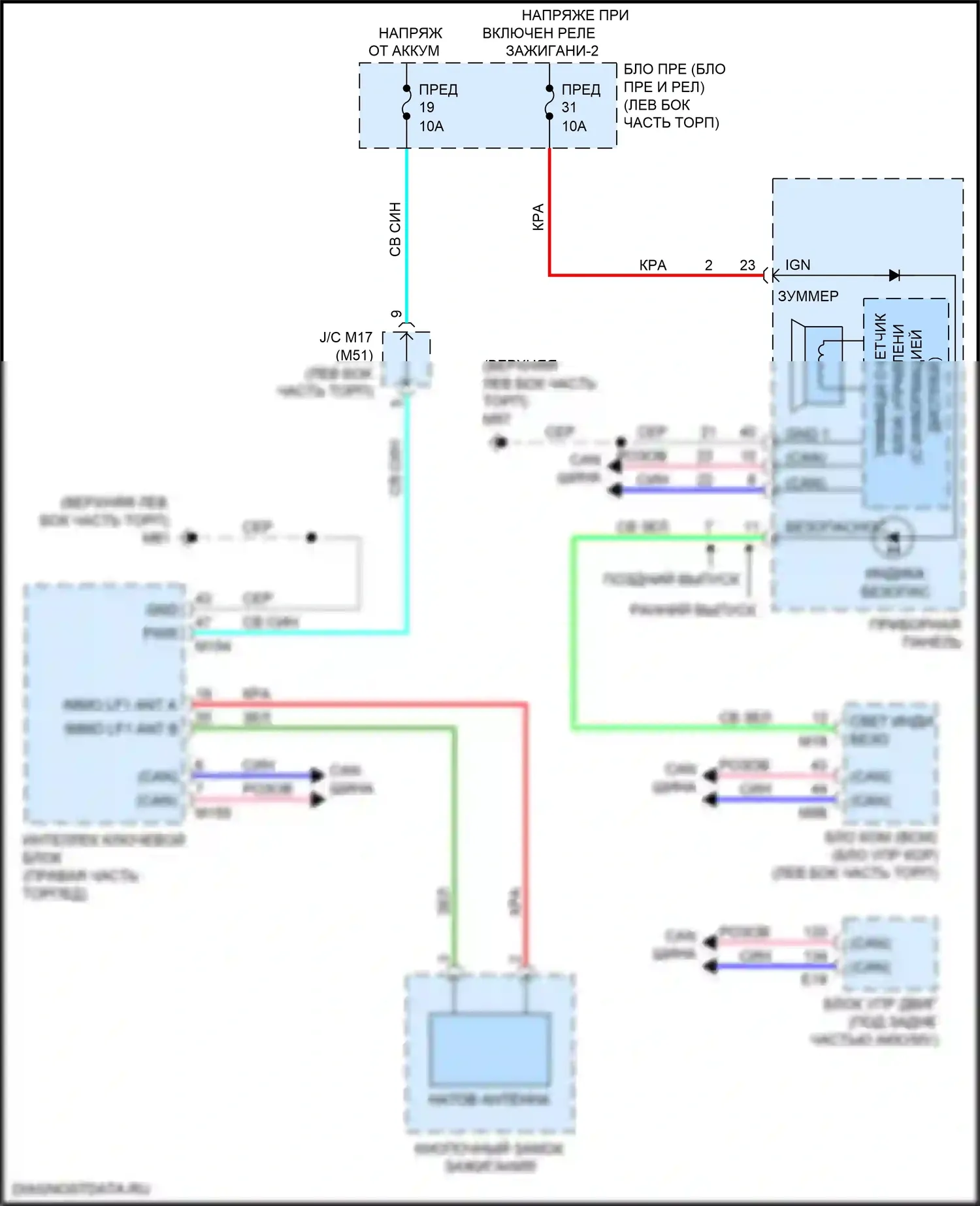 Kicks Nissan I (2016-2020): Электросхема иммобилайзера 
