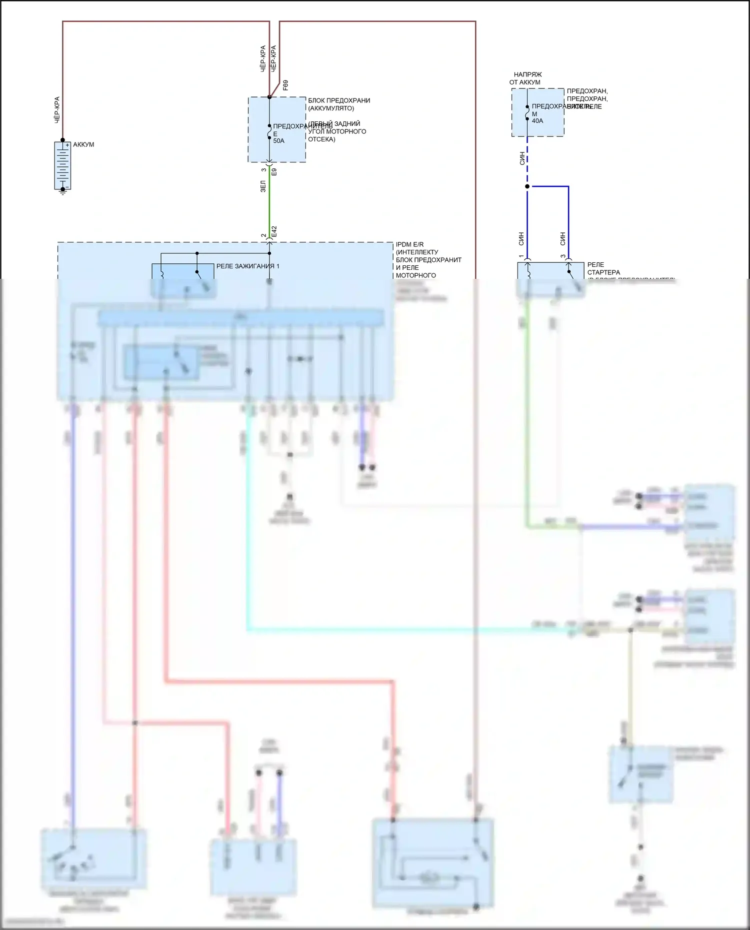 Kicks Nissan I (2016-2020): Электросхема стартера 